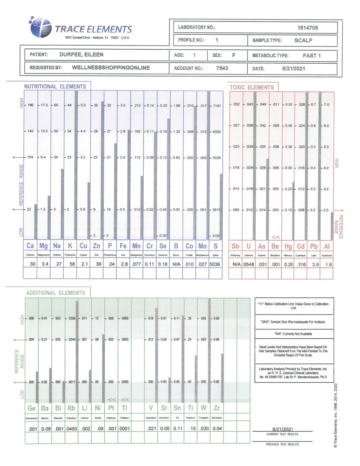 6 Month Baby Hair Test