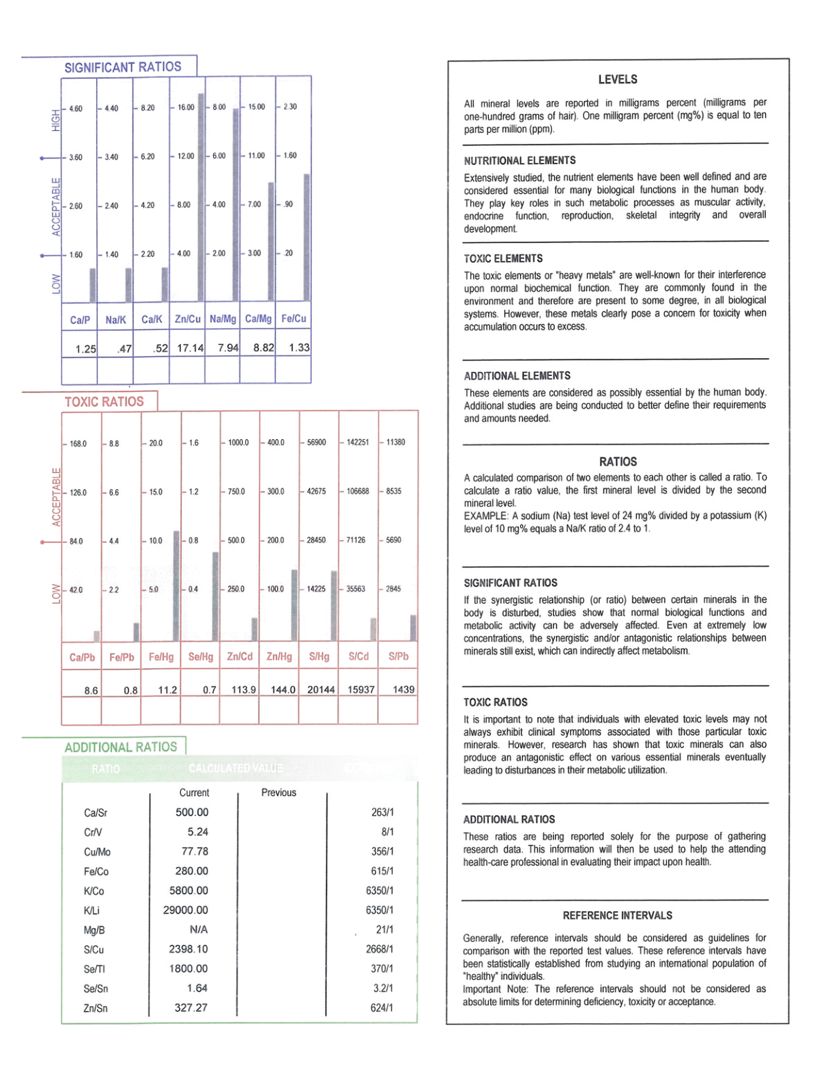 6 Months Baby Hair Test
