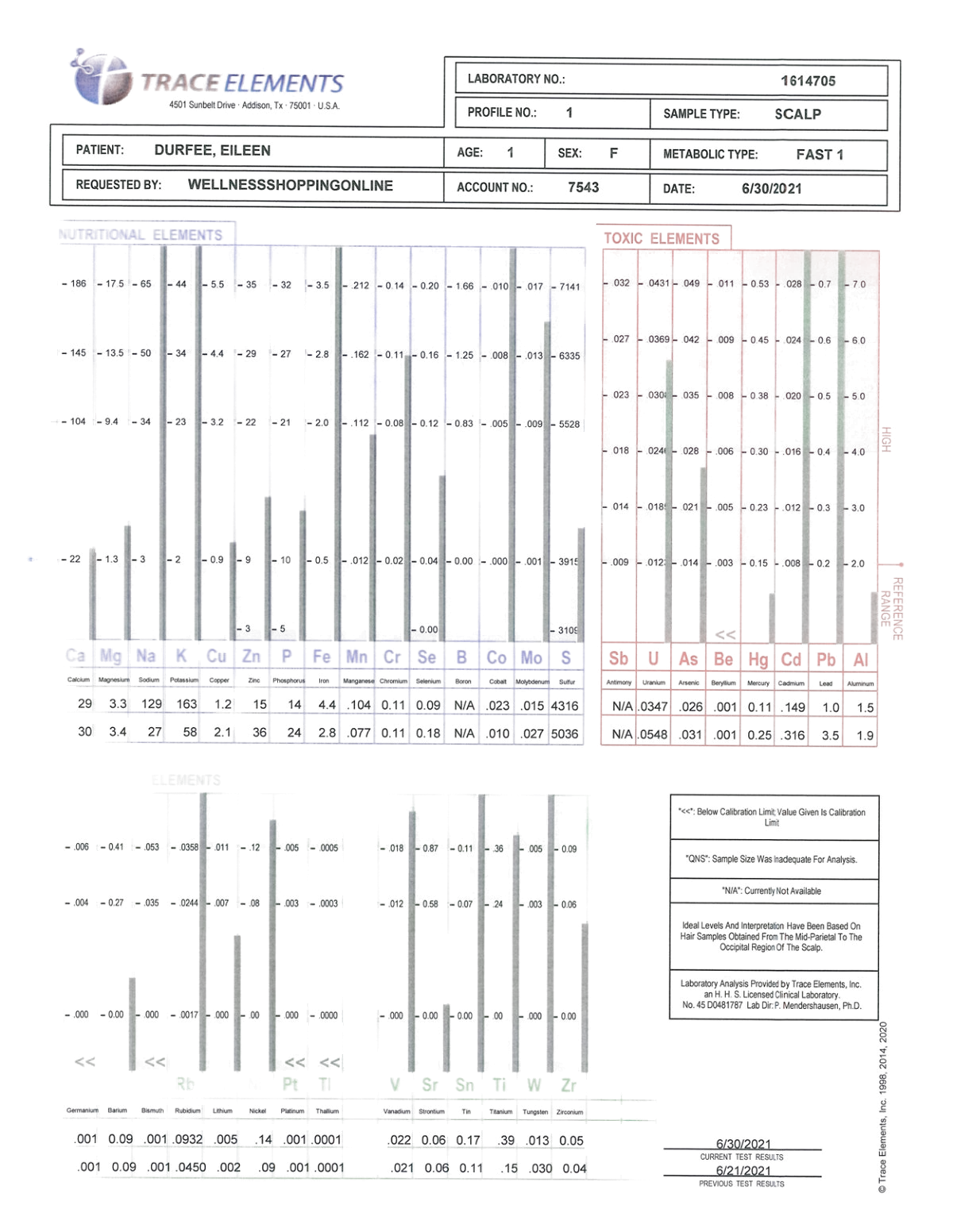 12 Months Baby Hair Test