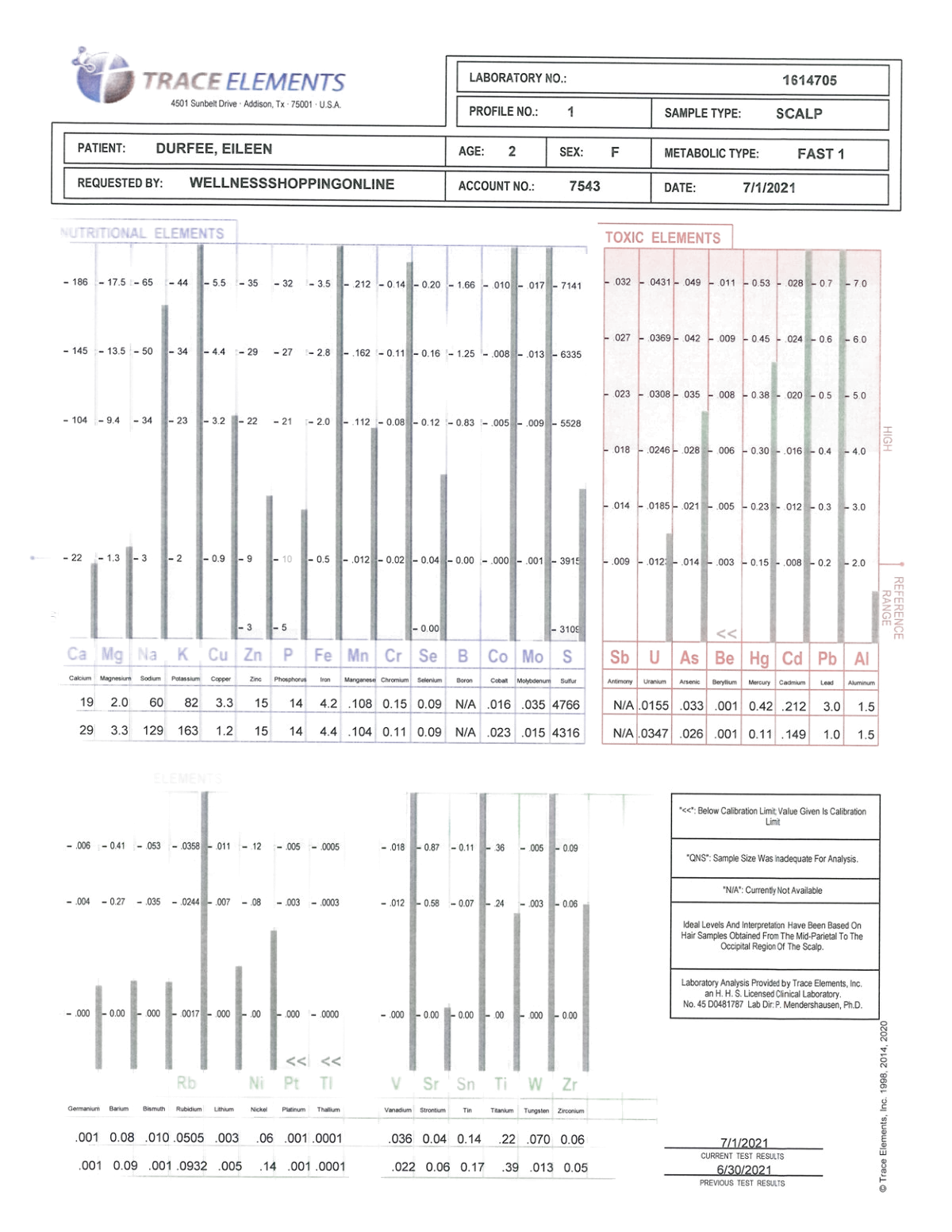 18 Months Baby Hair Test