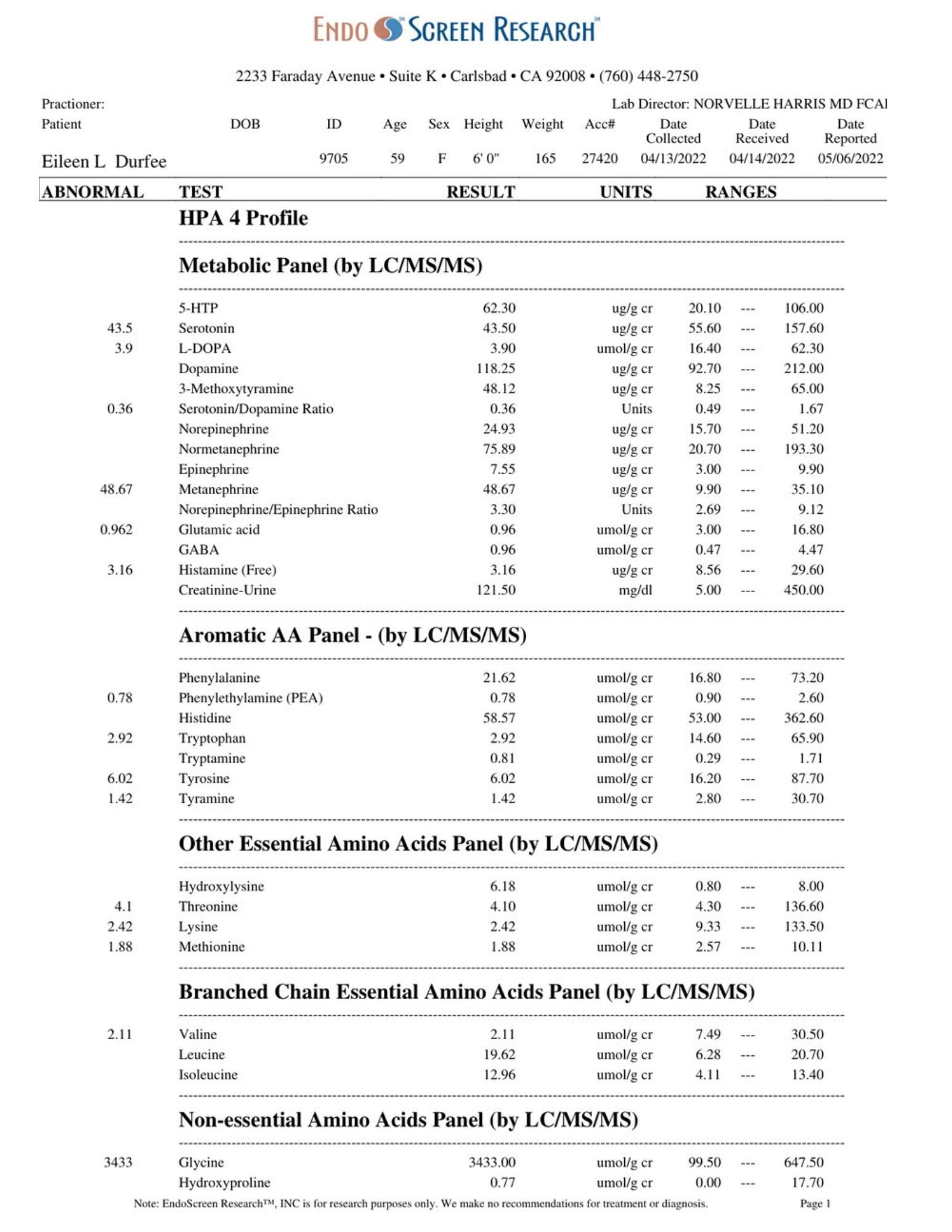 Urine amino acids 2022: metabolic panel (baseline)