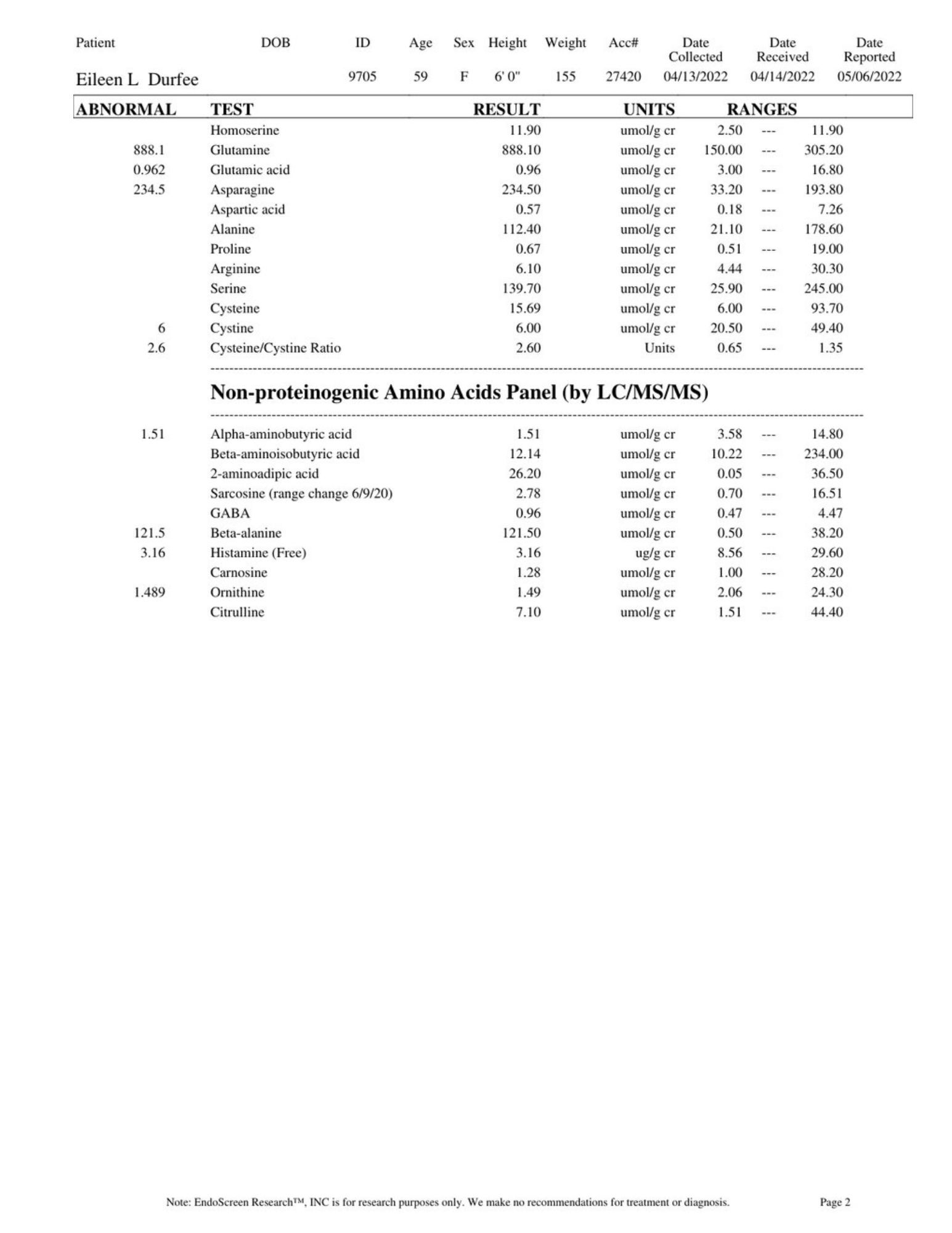 Urine amino acids 2022: amino acid panels