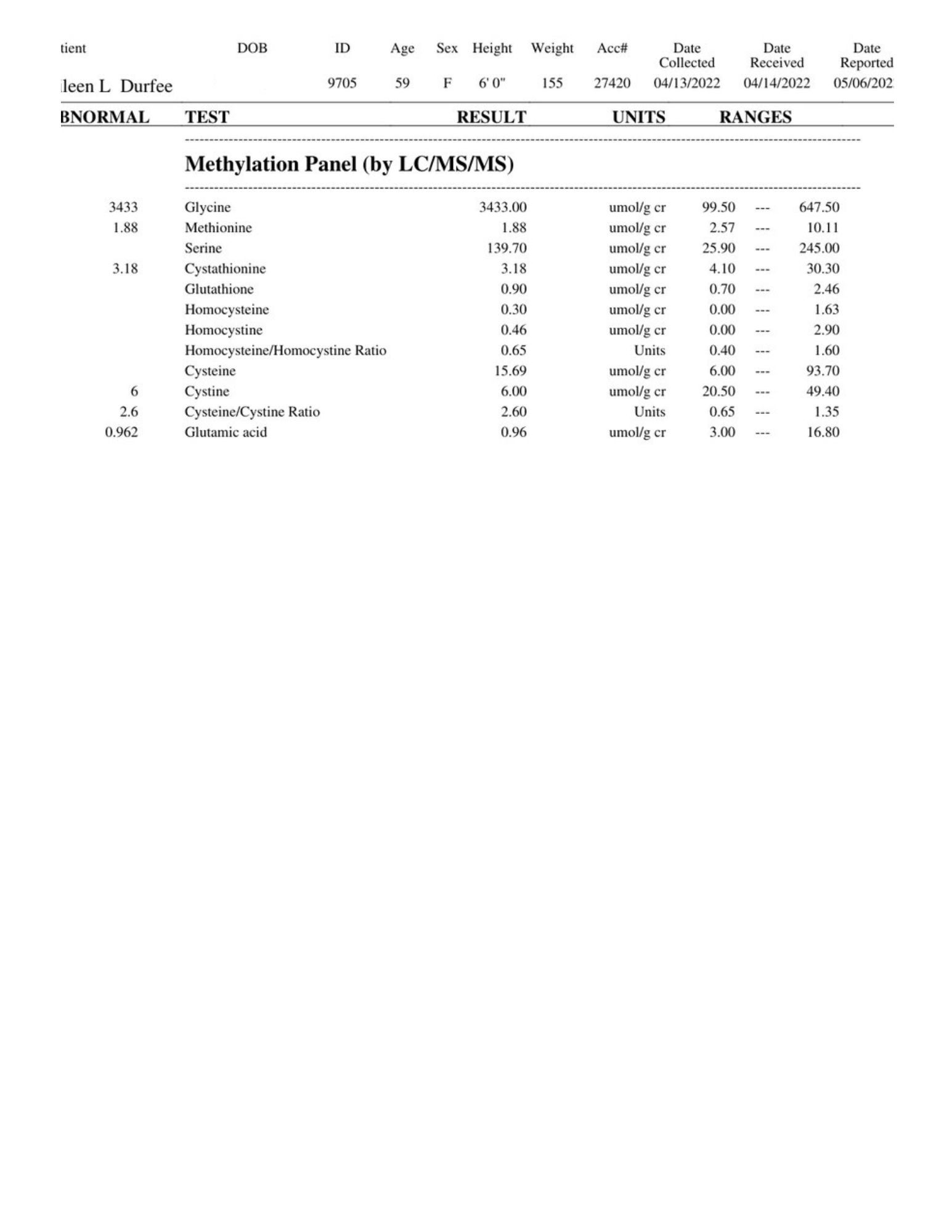 Urine amino acids 2022: methylation panel