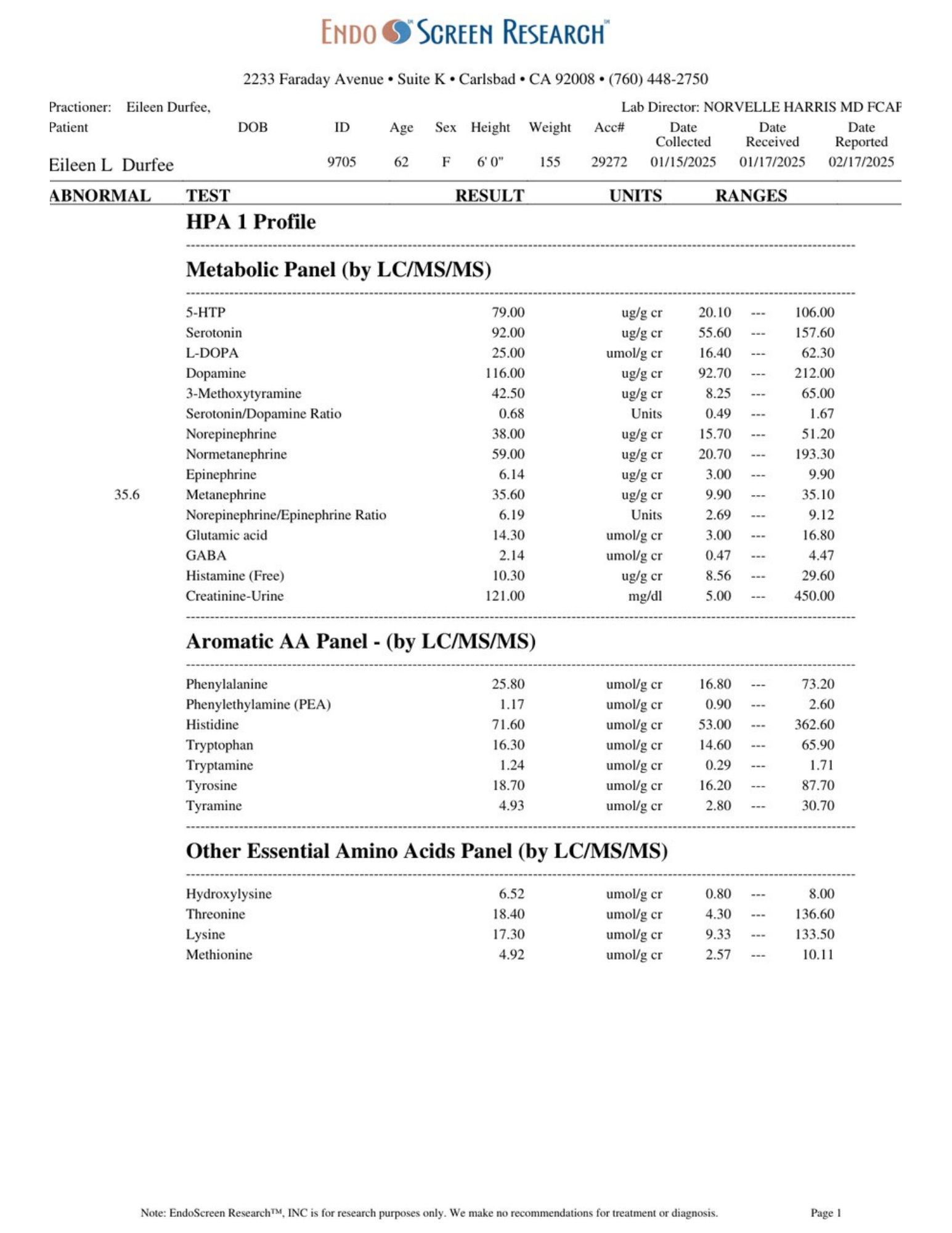 Urine amino acids 2025: metabolic panel (follow-up)