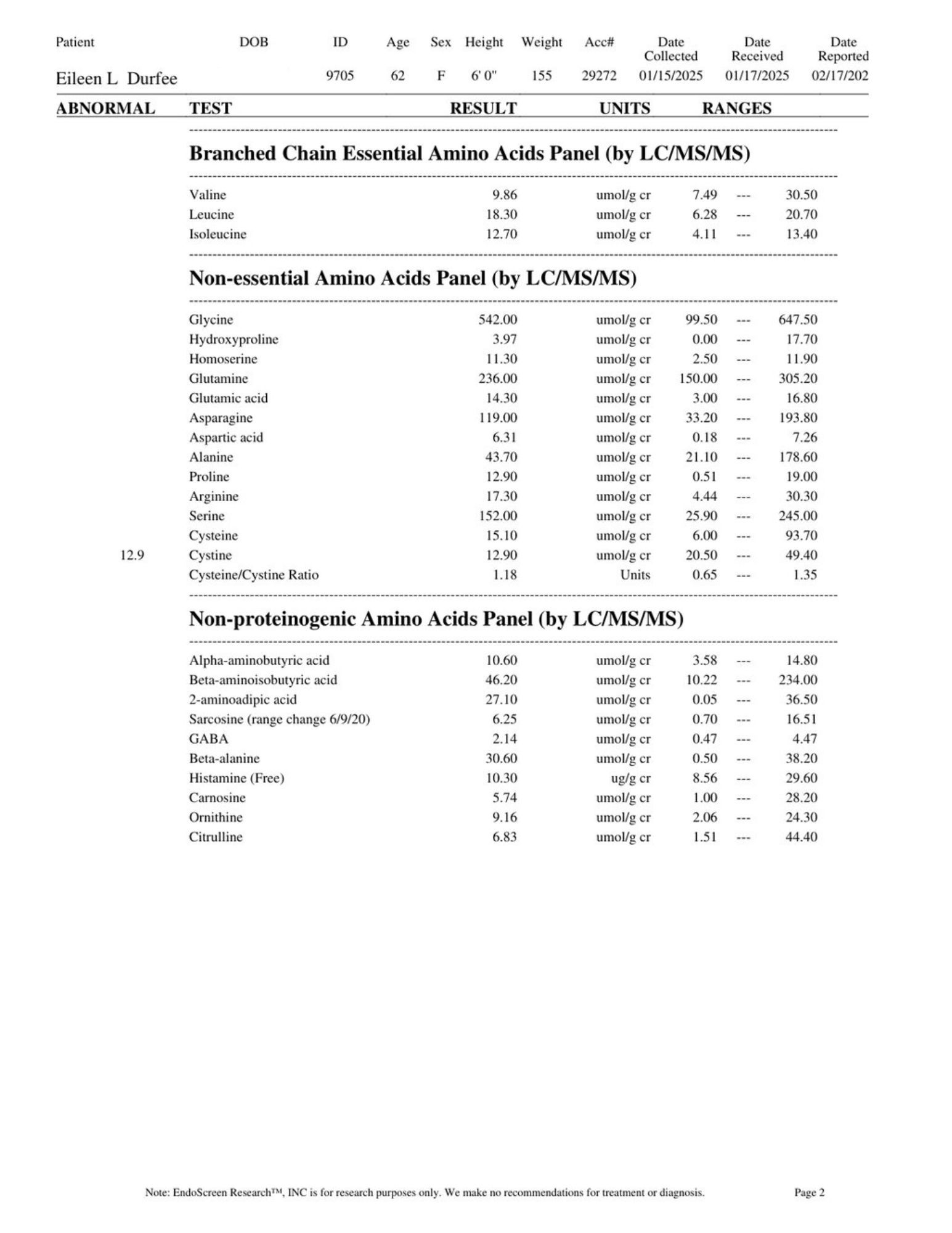 Urine amino acids 2025: amino acid panels