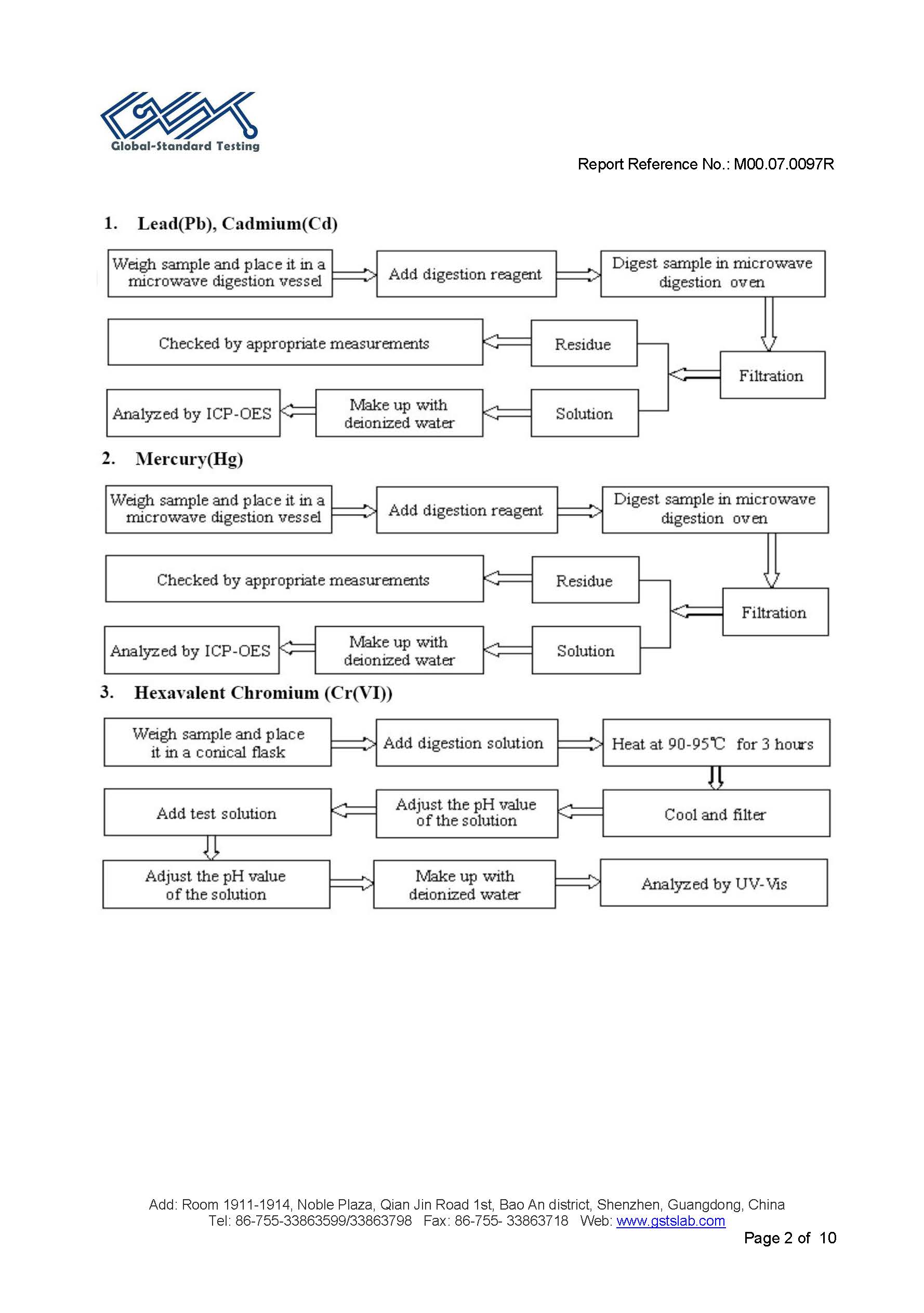 EU RoHS test report page 2