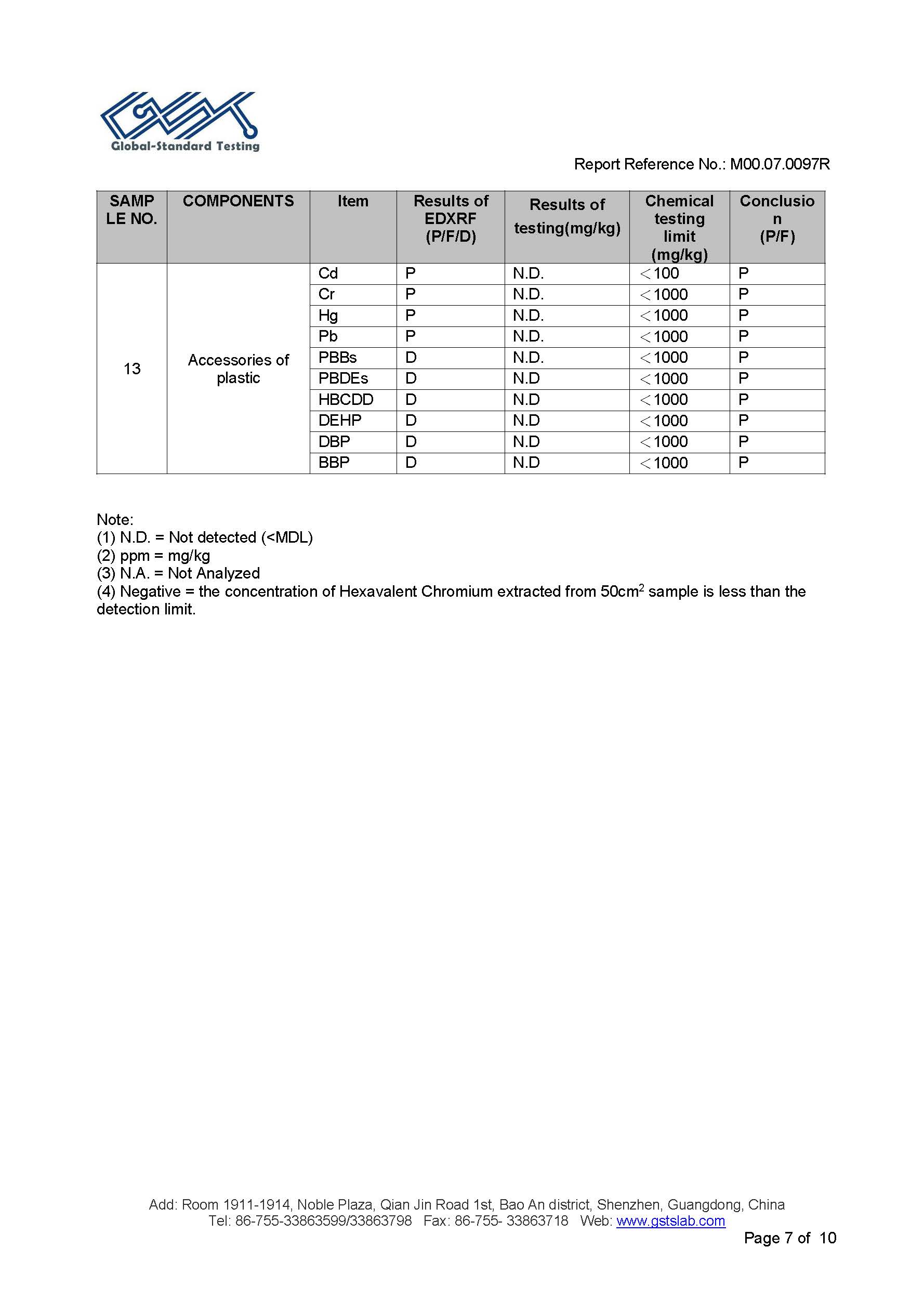 EU RoHS test report page 7