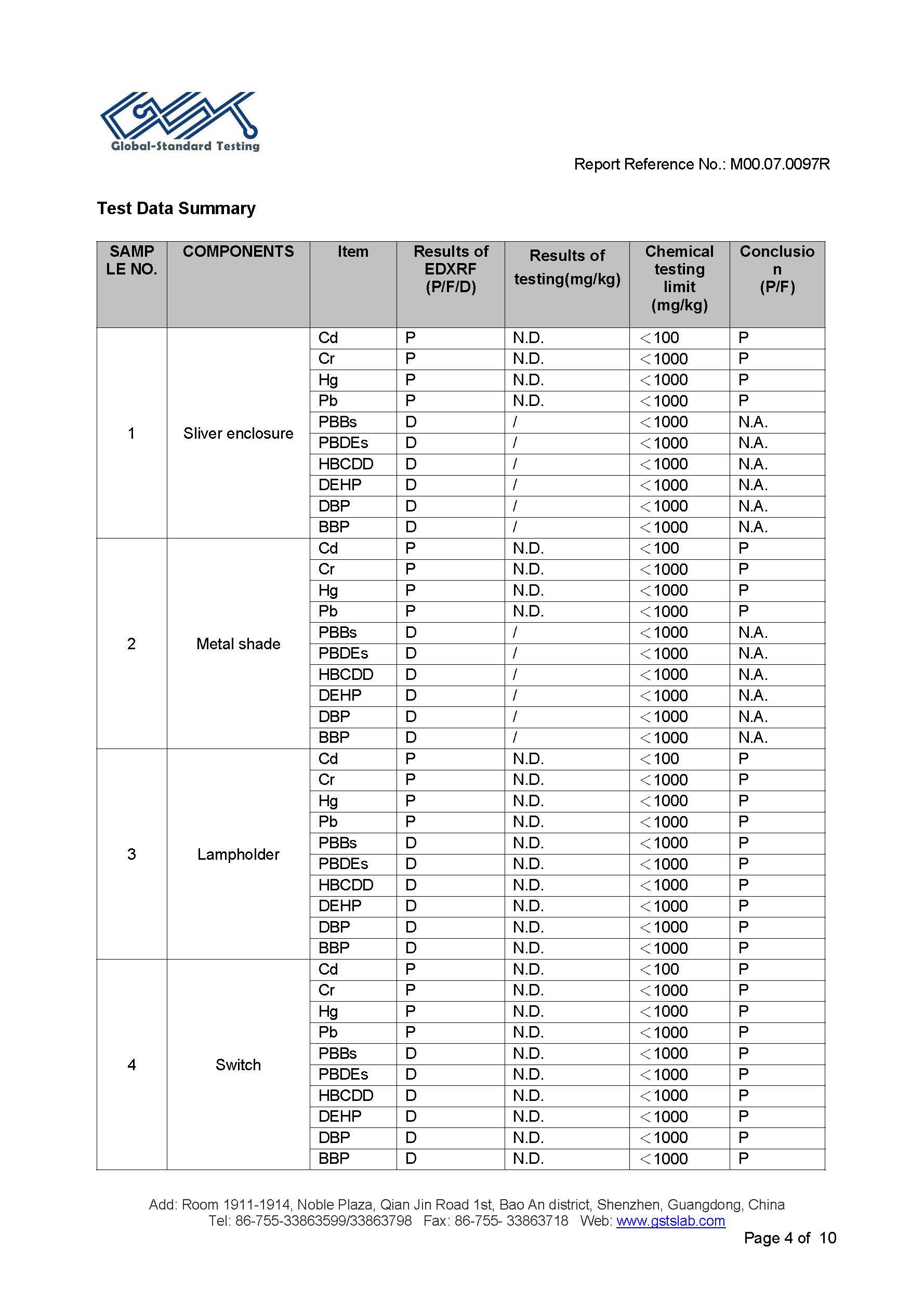 EU RoHS test report page 4