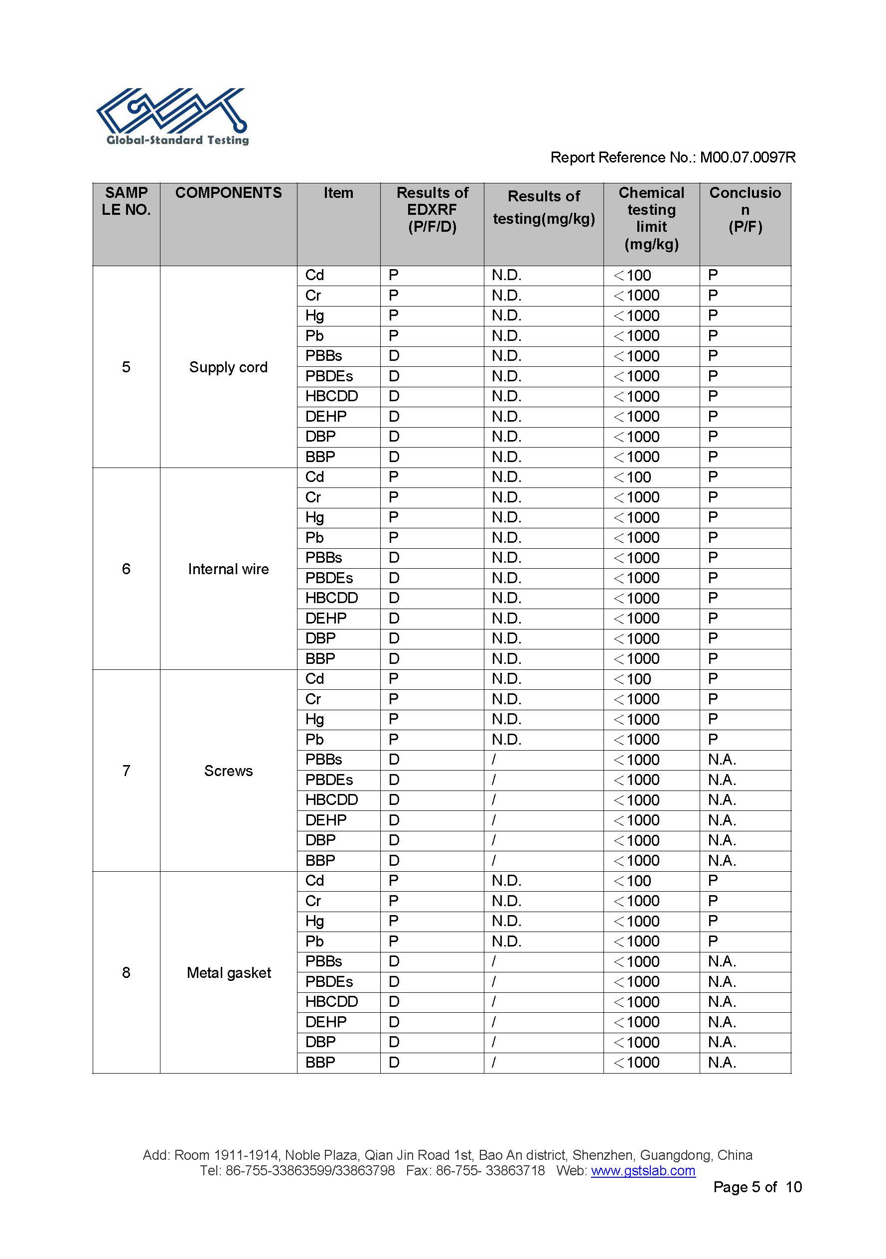 EU RoHS test report page 5