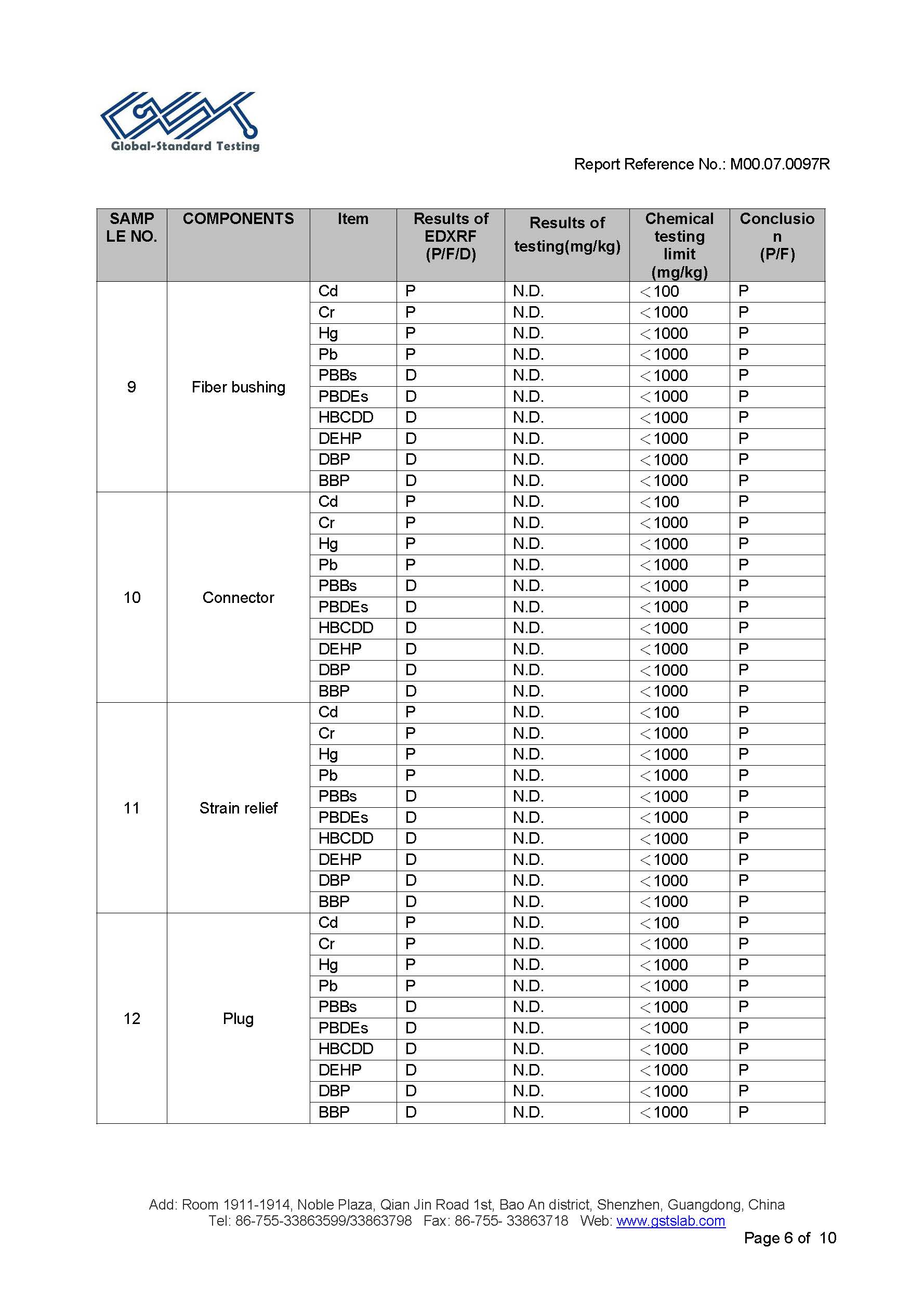EU RoHS test report page 6