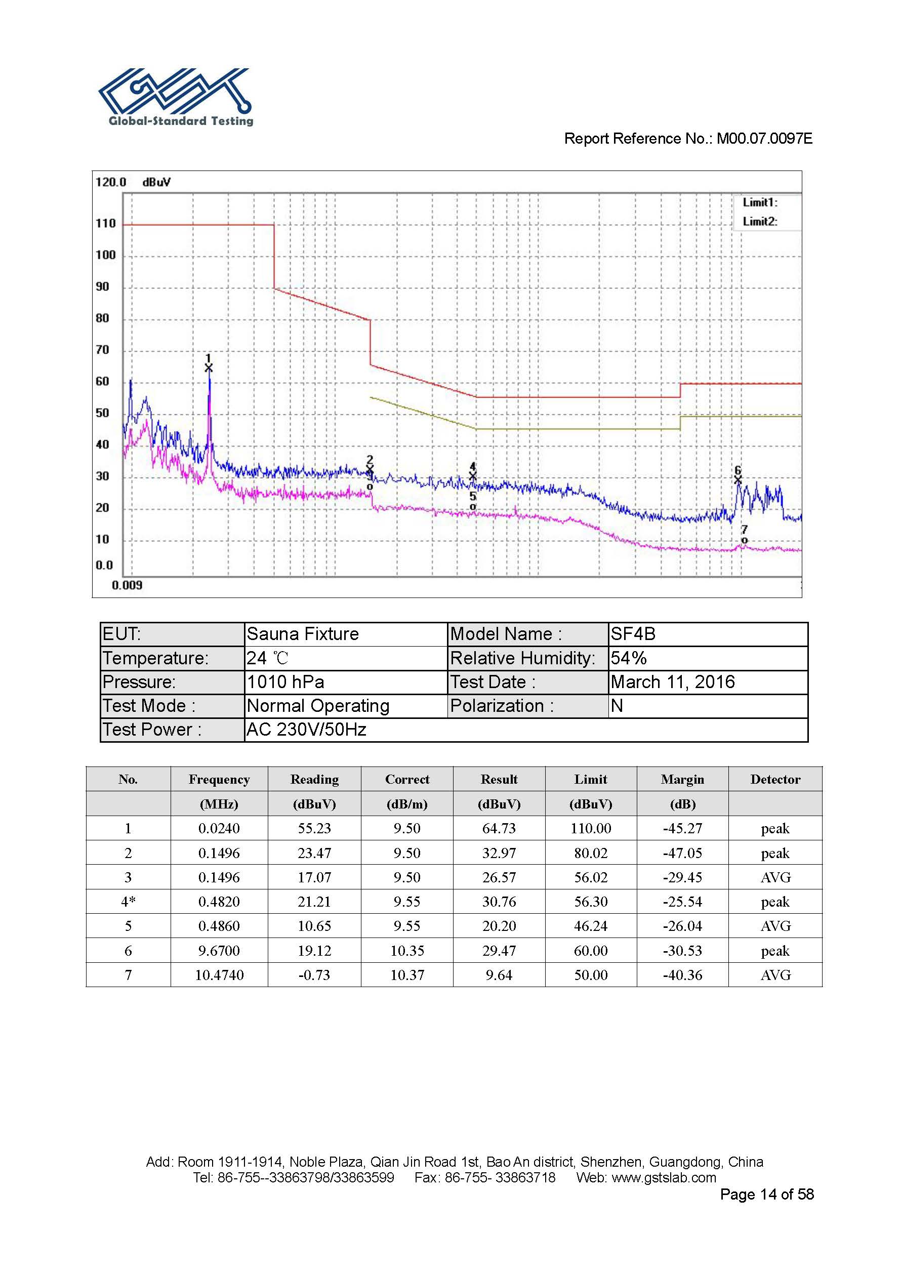 Sauna Fix EU CE EMC test report page 14 of 58