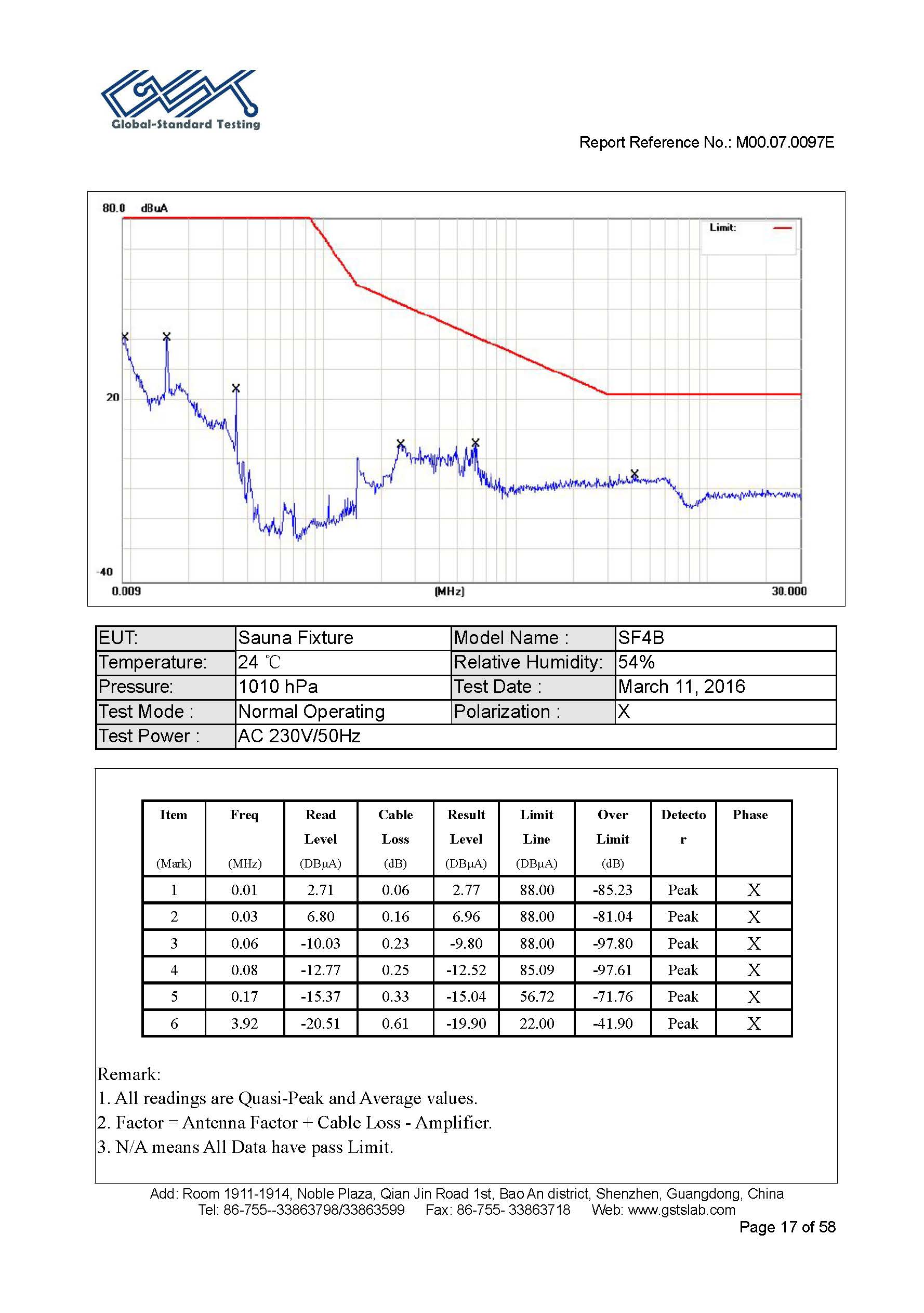 Sauna Fix EU CE EMC test report page 17 of 58