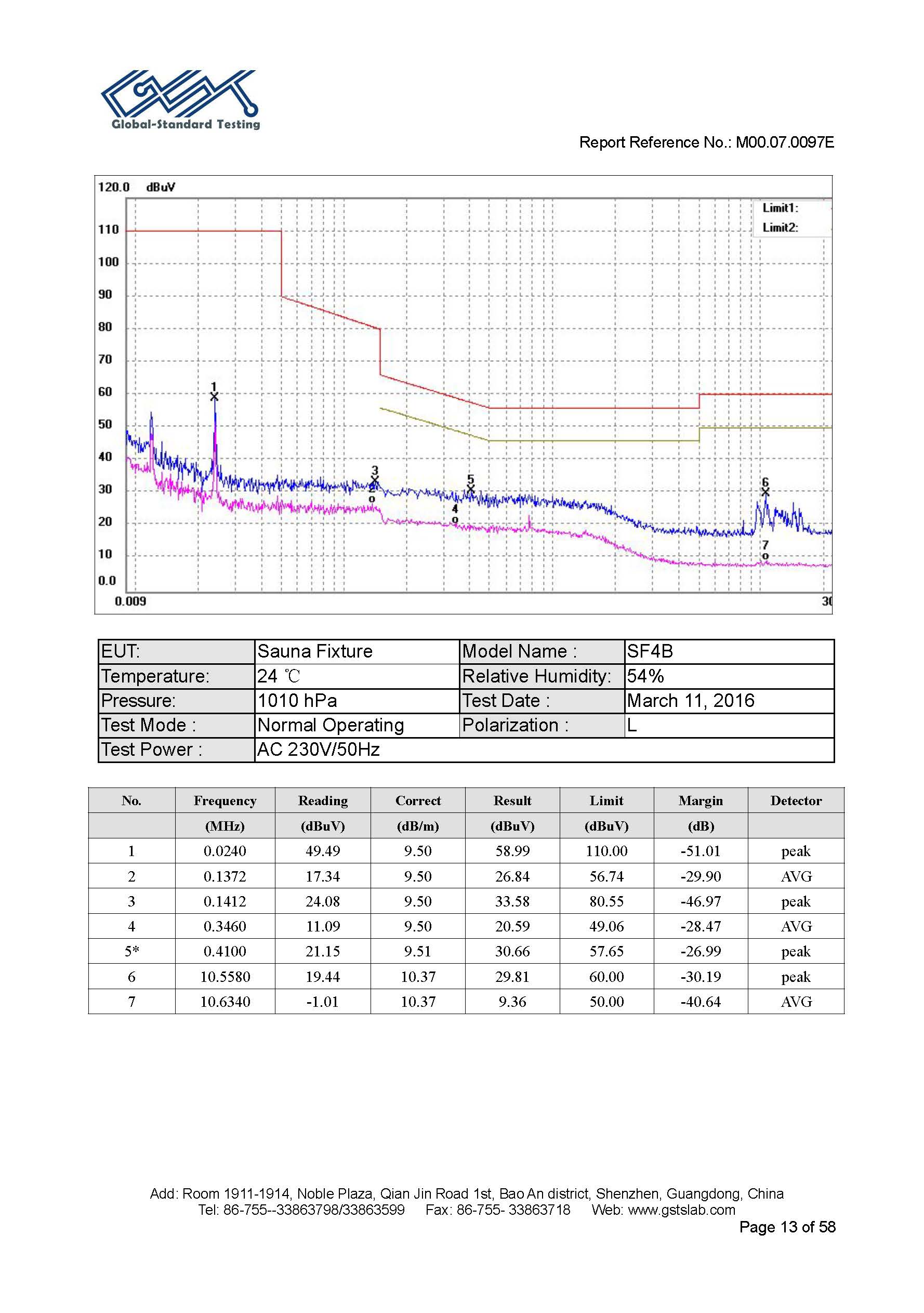 Sauna Fix EU CE EMC test report page 13 of 58