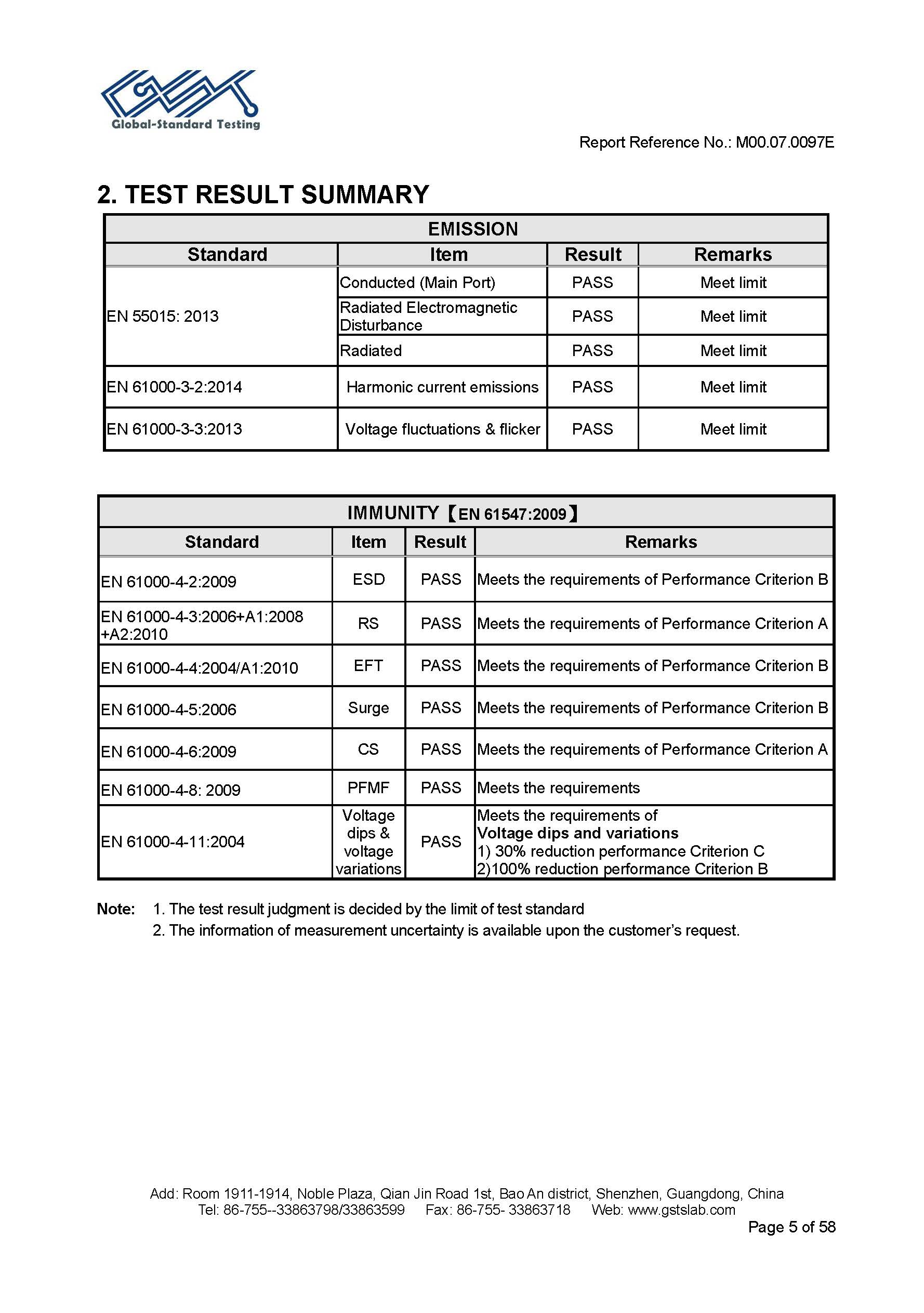 Sauna Fix EU CE EMC test report page 5 of 58