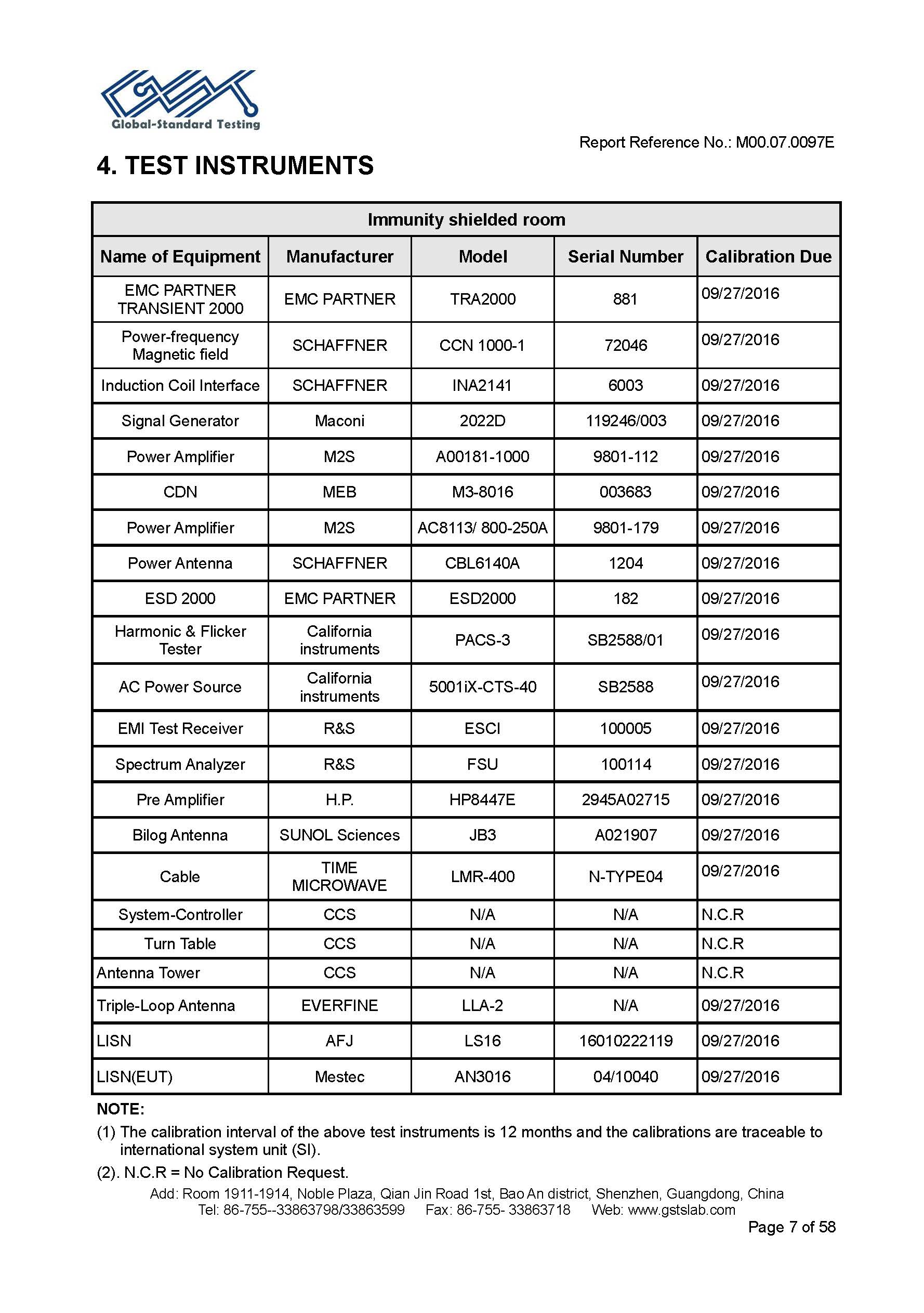 Sauna Fix EU CE EMC test report page 7 of 58