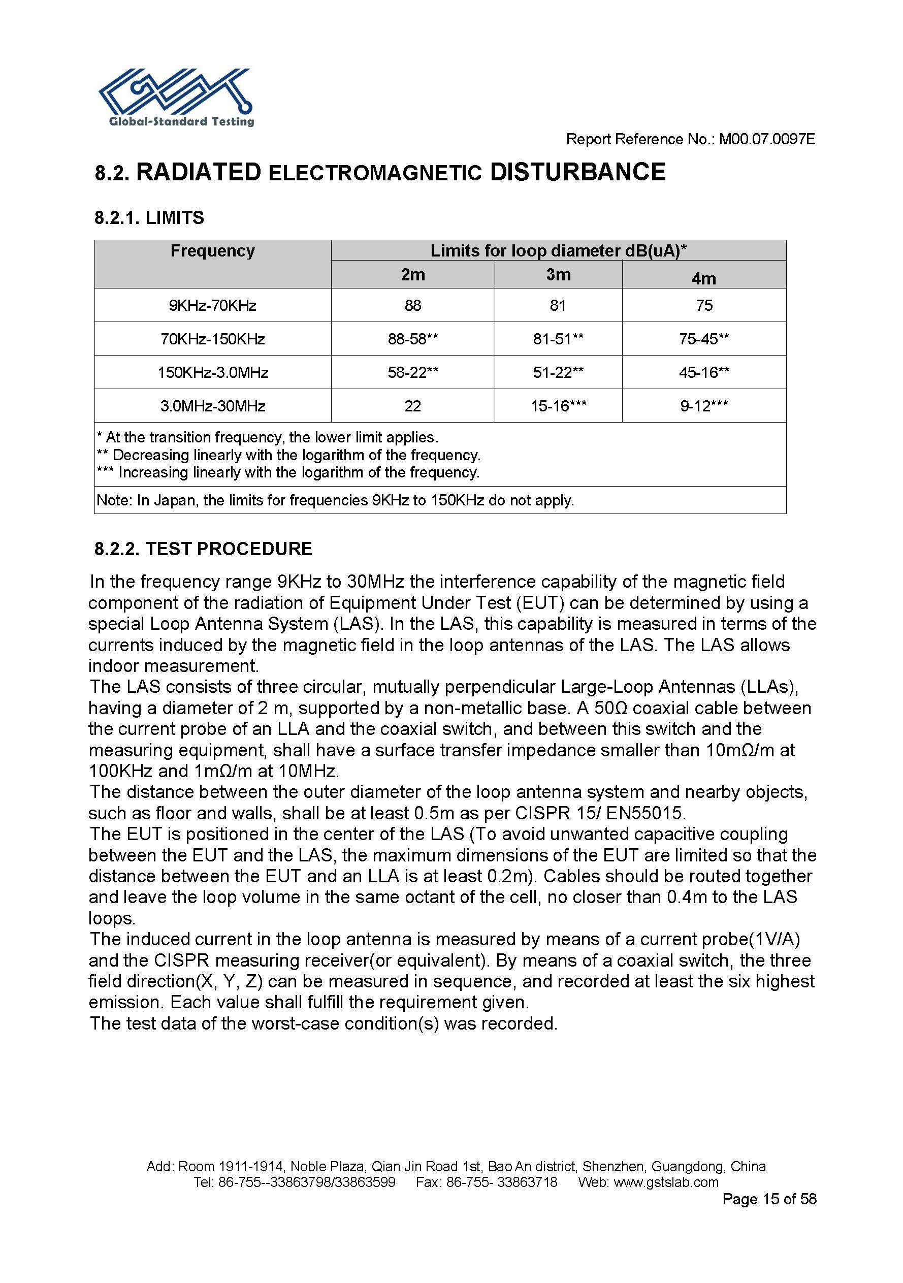 Sauna Fix EU CE EMC test report page 15 of 58