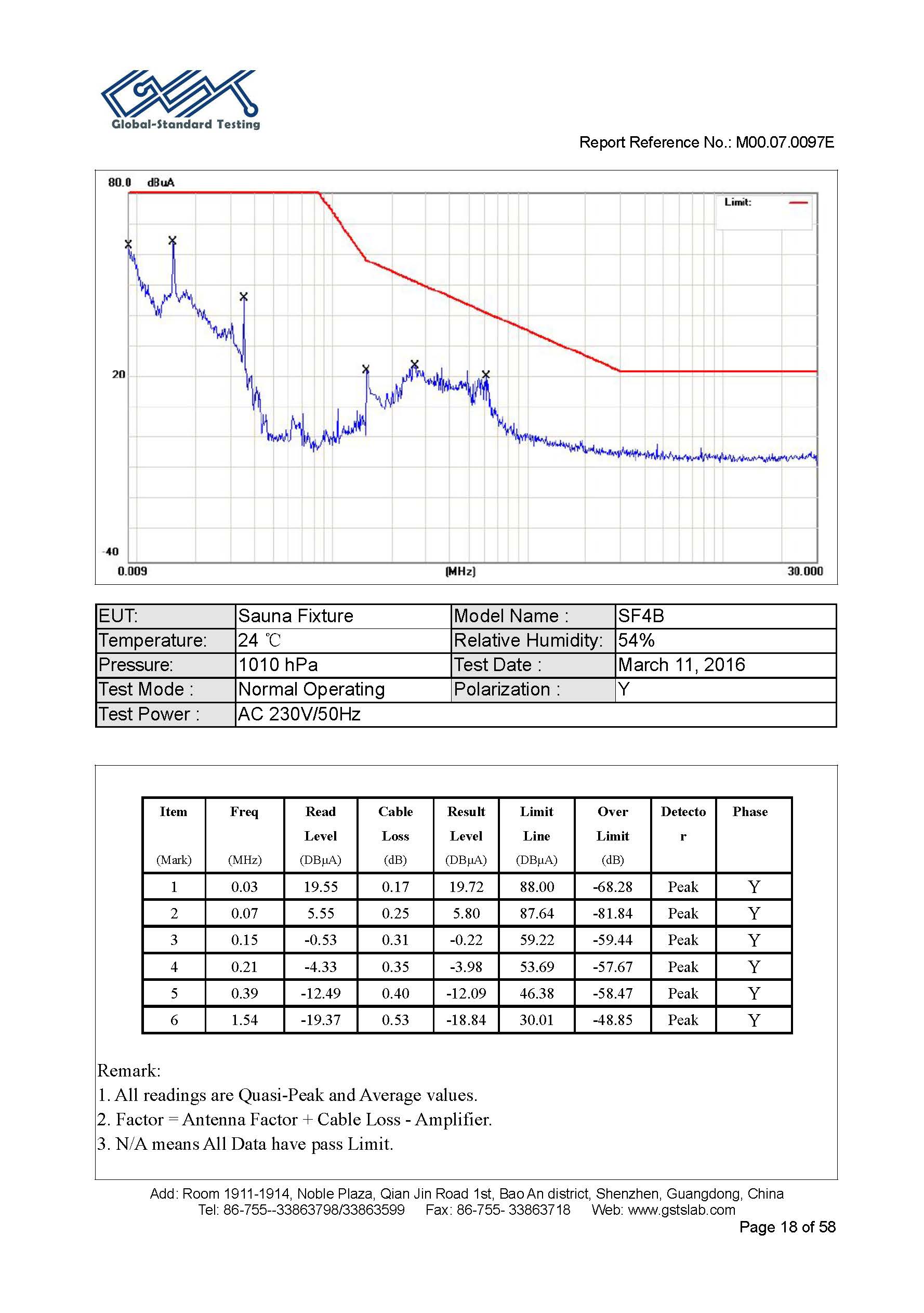 Sauna Fix EU CE EMC test report page 18 of 58