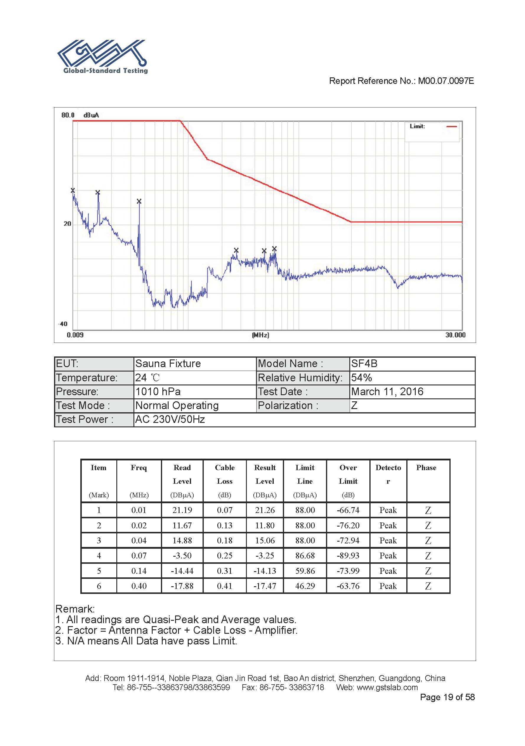 Sauna Fix EU CE EMC test report page 19 of 58