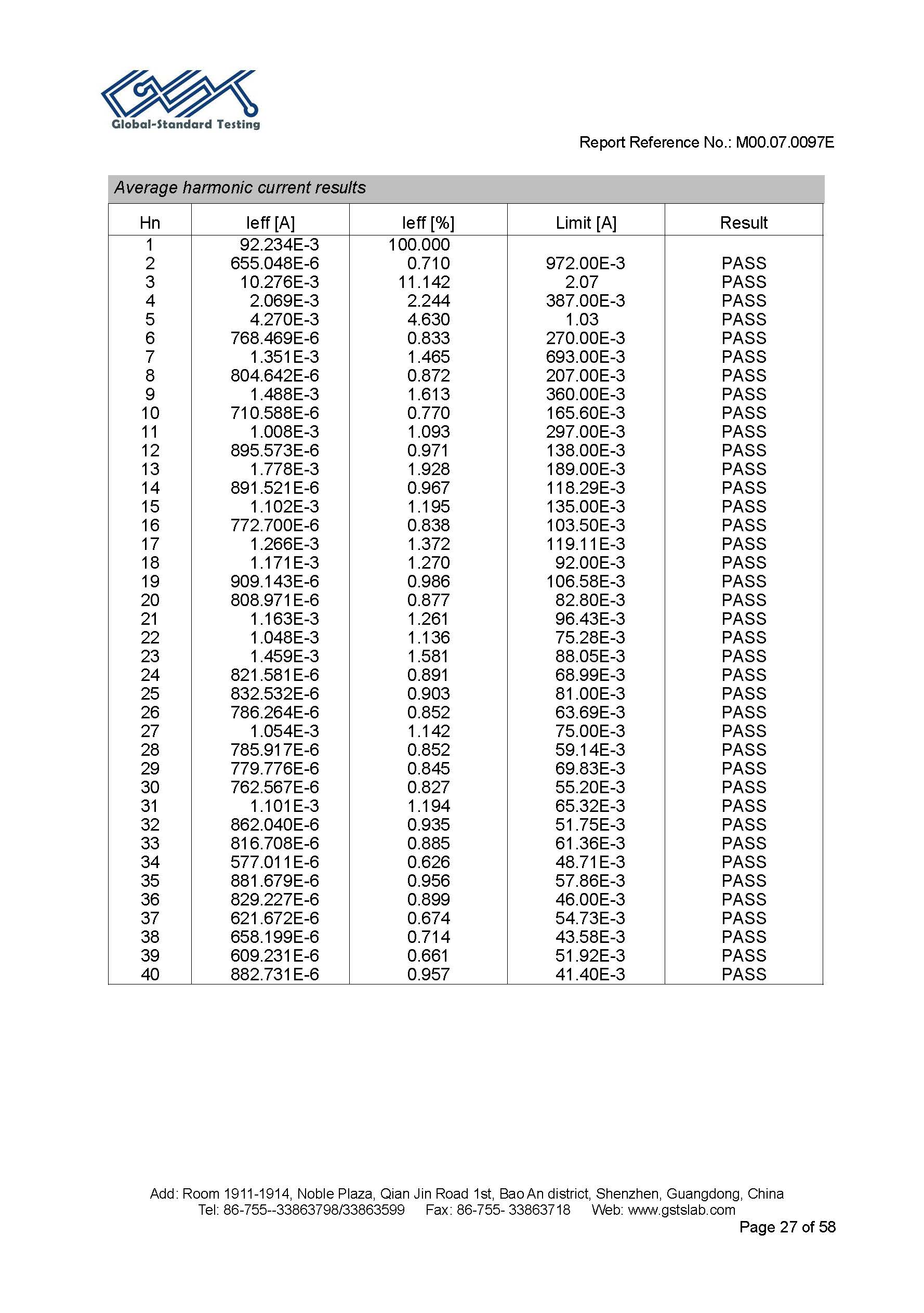 Sauna Fix EU CE EMC test report page 27 of 58