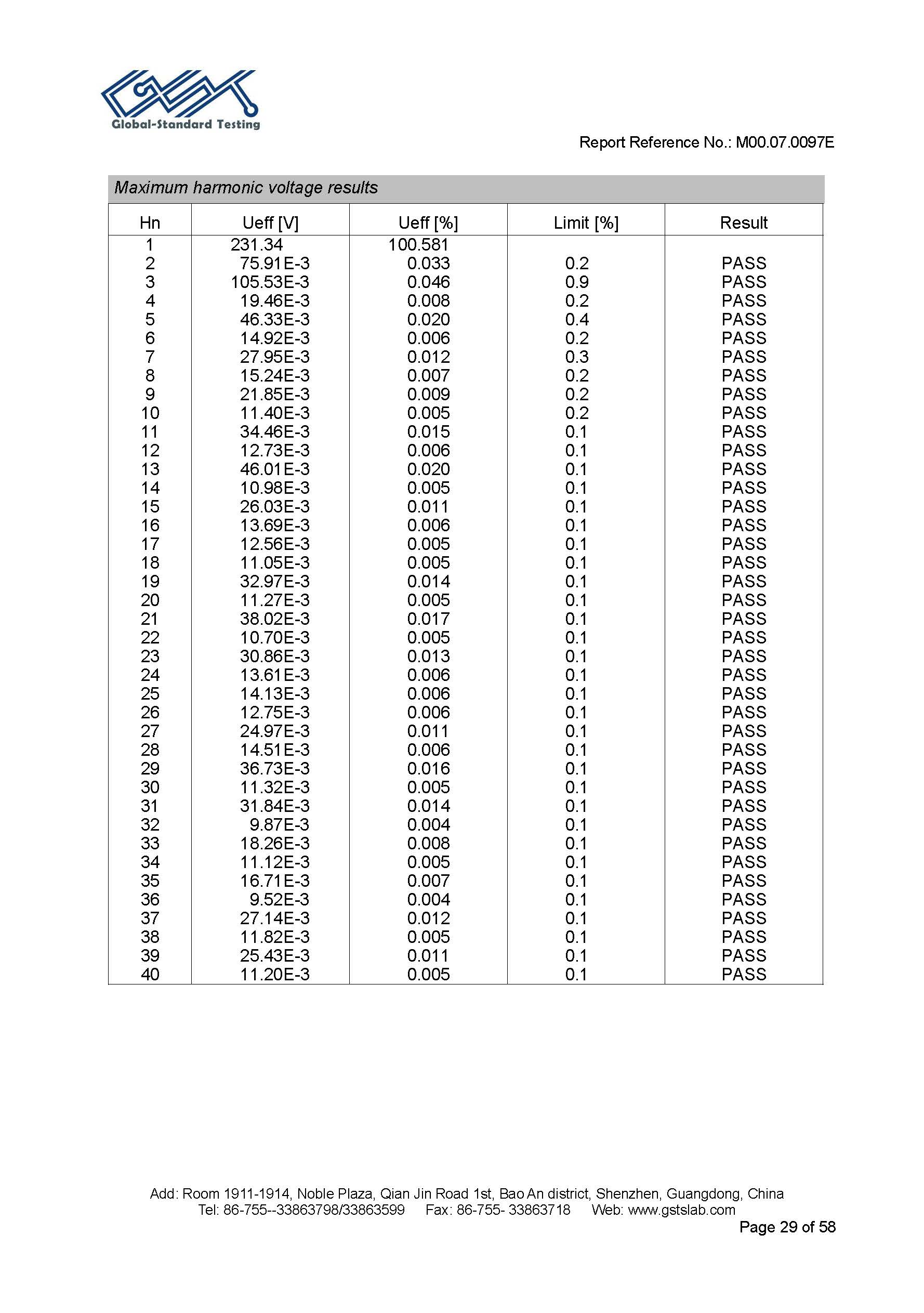 Sauna Fix EU CE EMC test report page 29 of 58