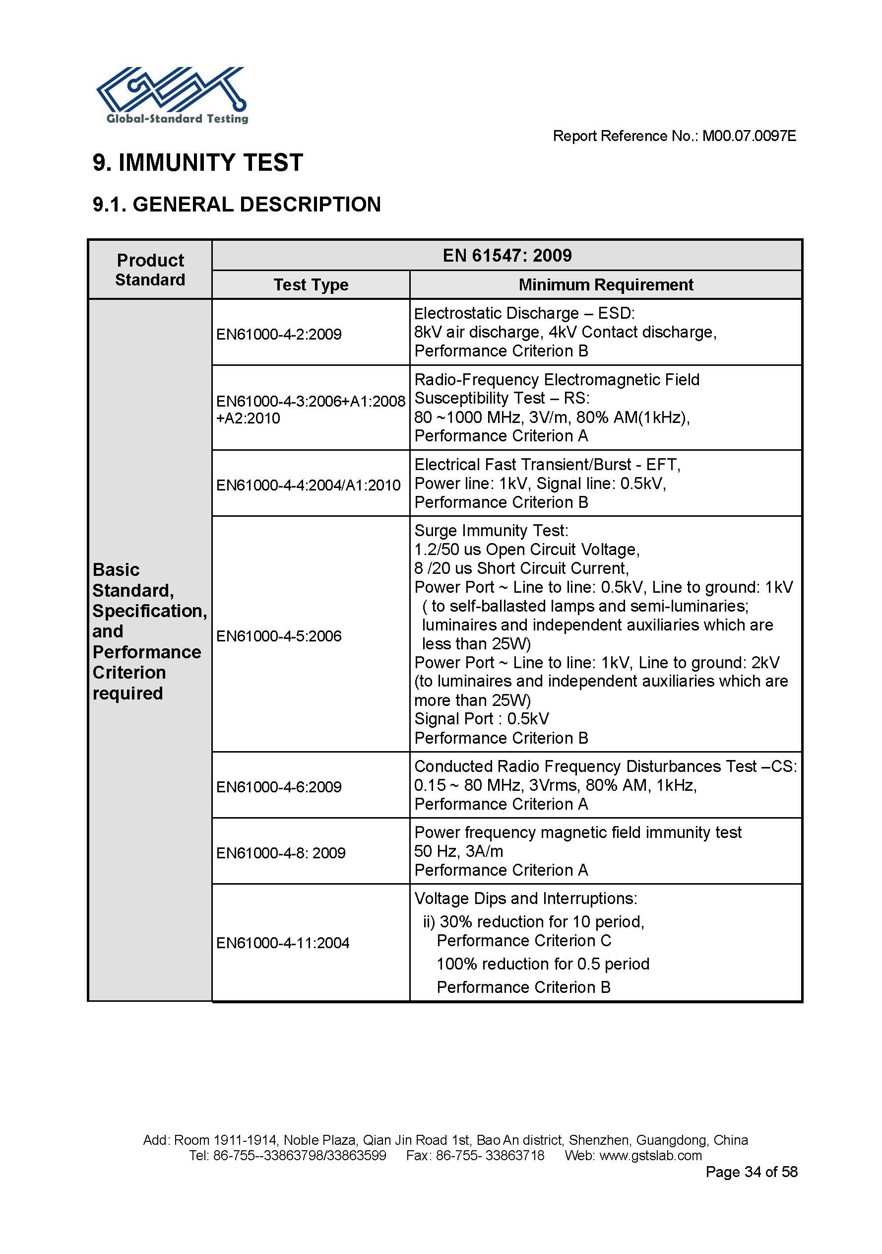 Sauna Fix EU CE EMC test report page 34 of 58
