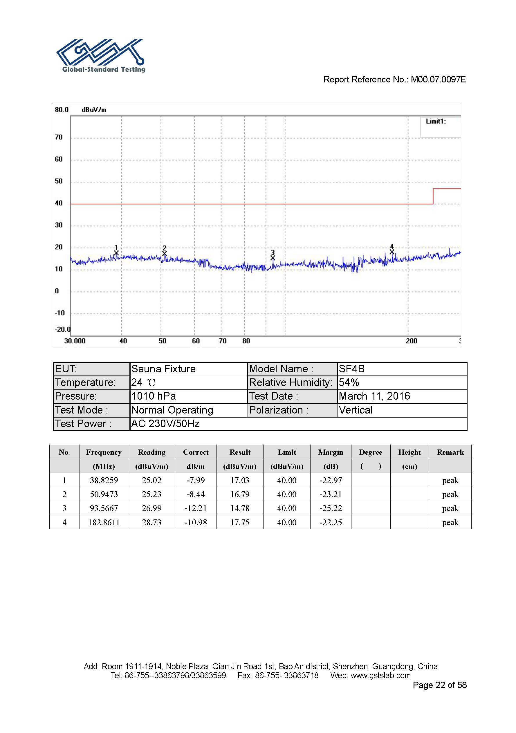 Sauna Fix EU CE EMC test report page 22 of 58