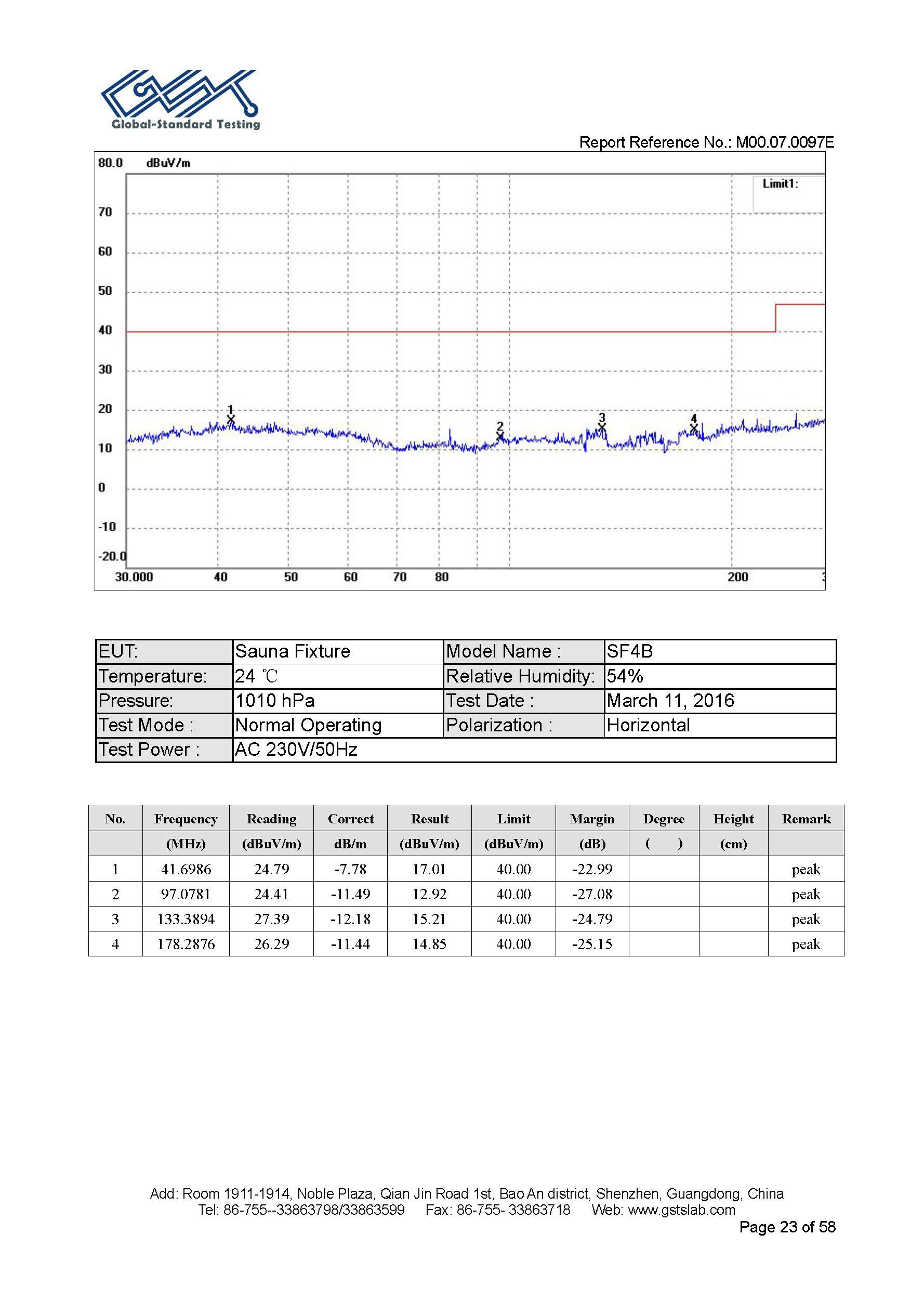Sauna Fix EU CE EMC test report page 23 of 58