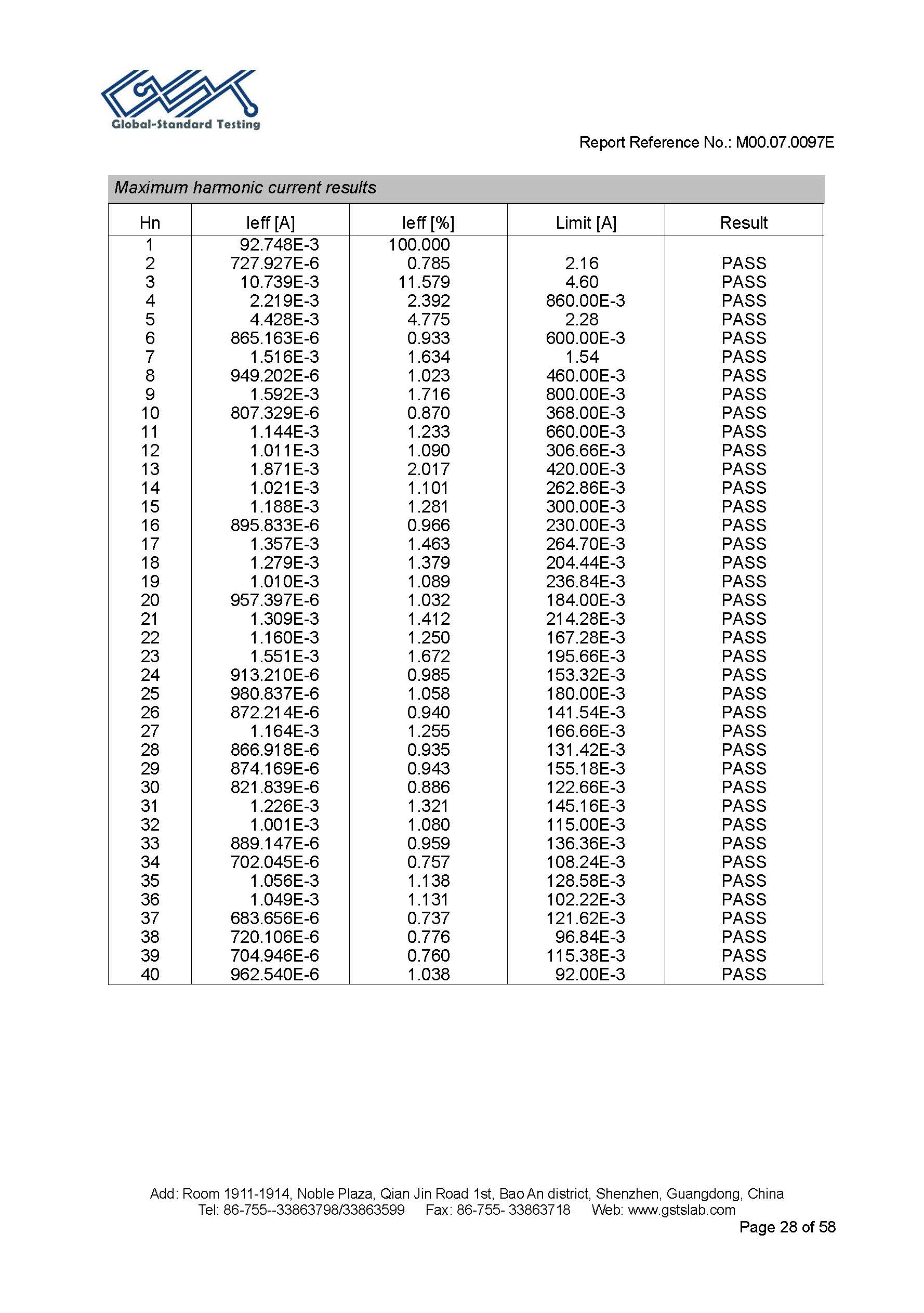 Sauna Fix EU CE EMC test report page 28 of 58
