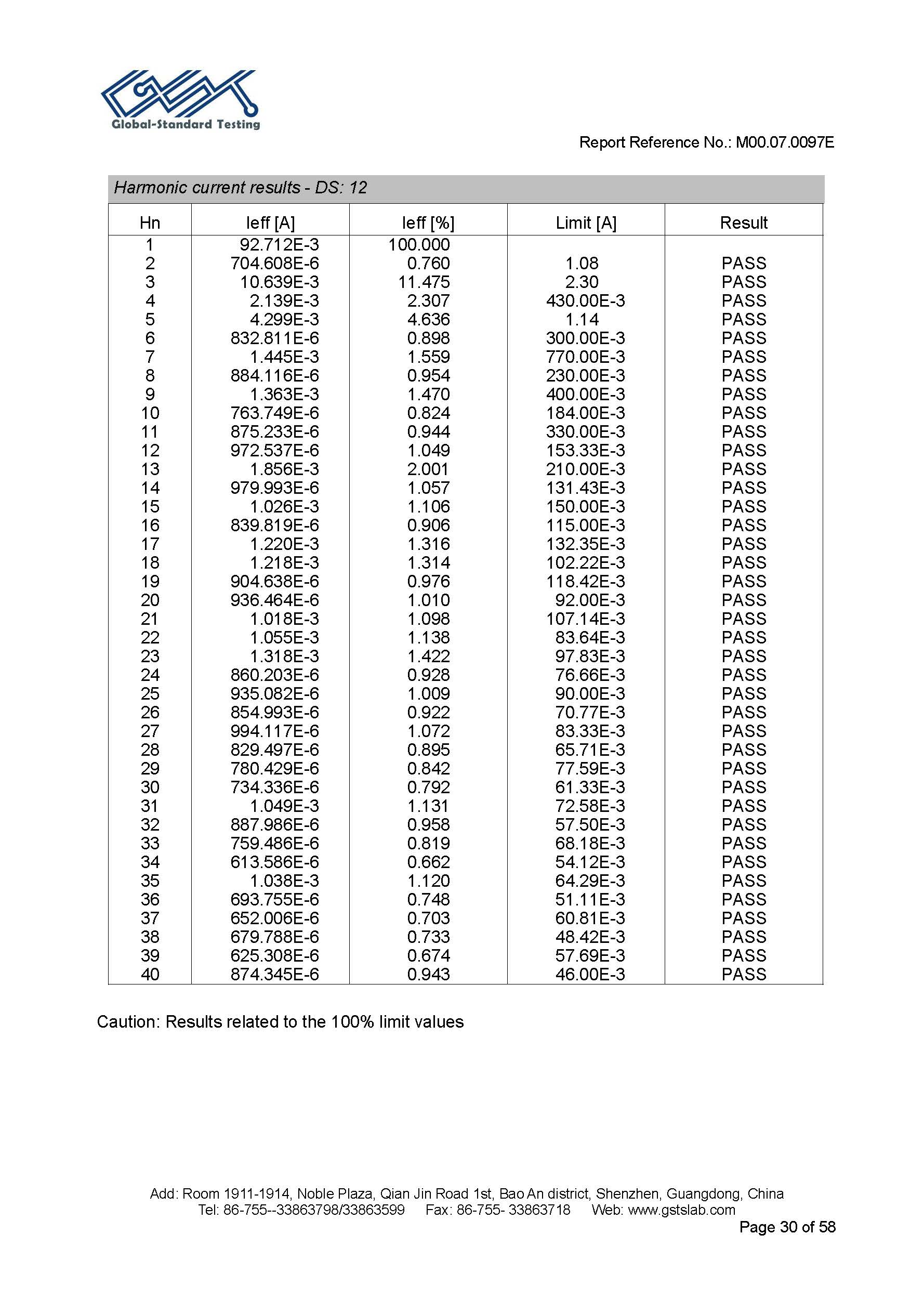Sauna Fix EU CE EMC test report page 30 of 58