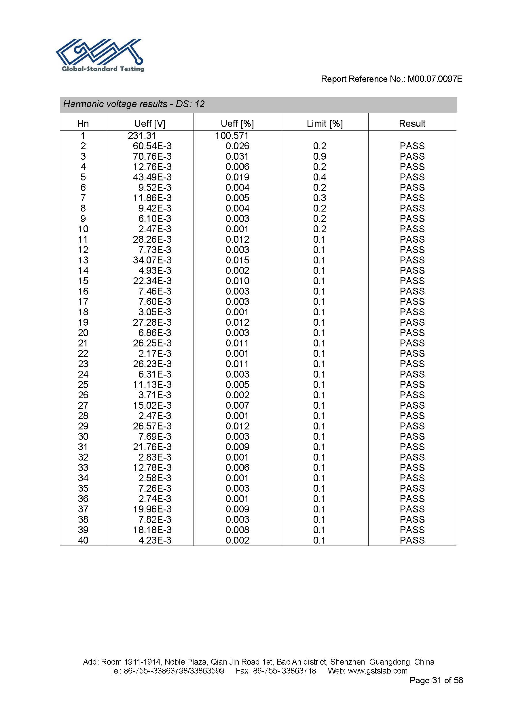 Sauna Fix EU CE EMC test report page 31 of 58