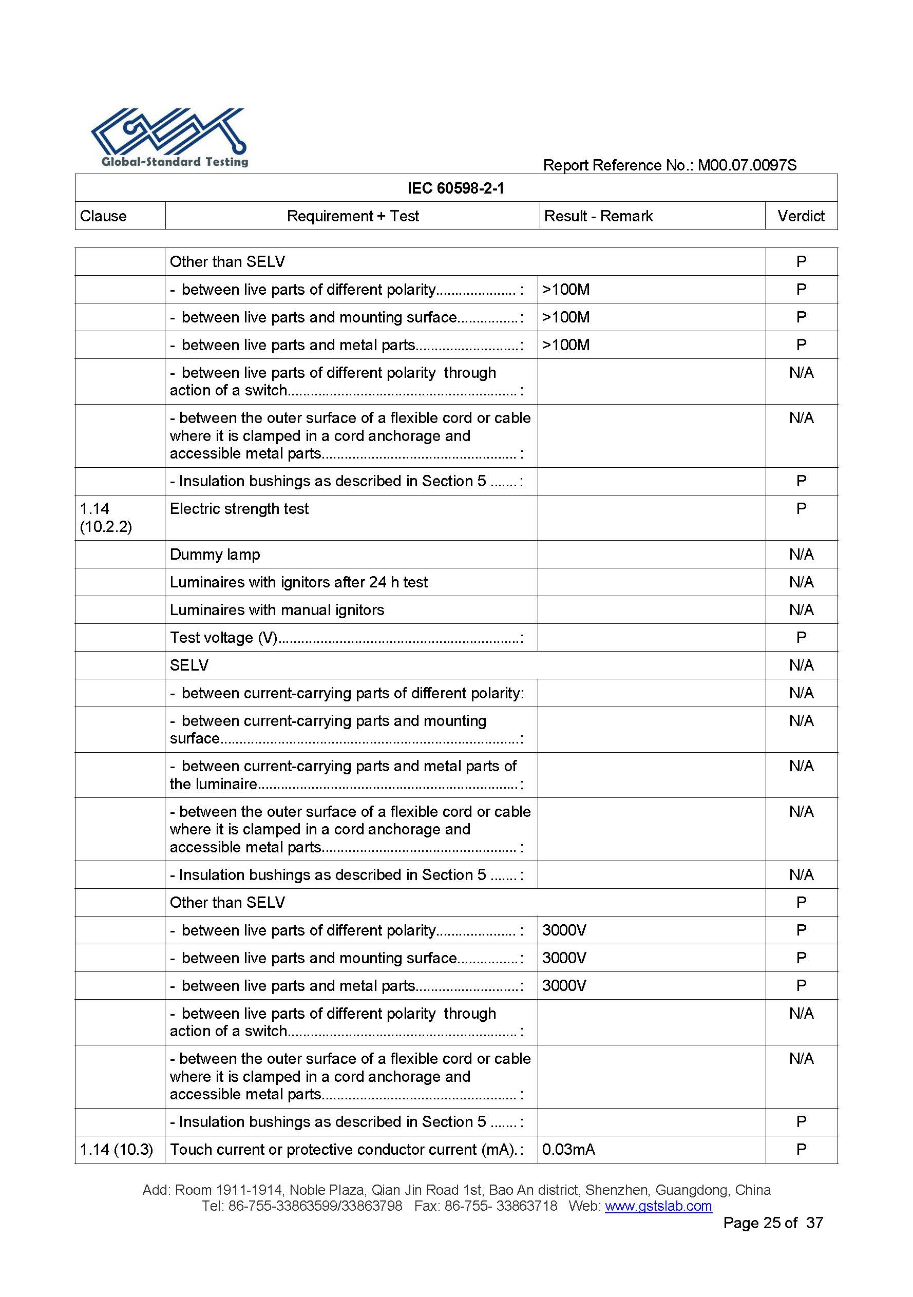 EU LVD test report page 25