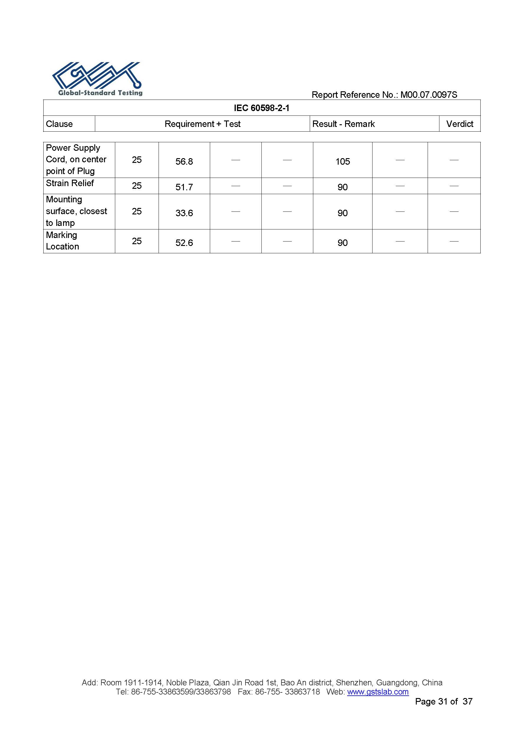 EU LVD test report page 31