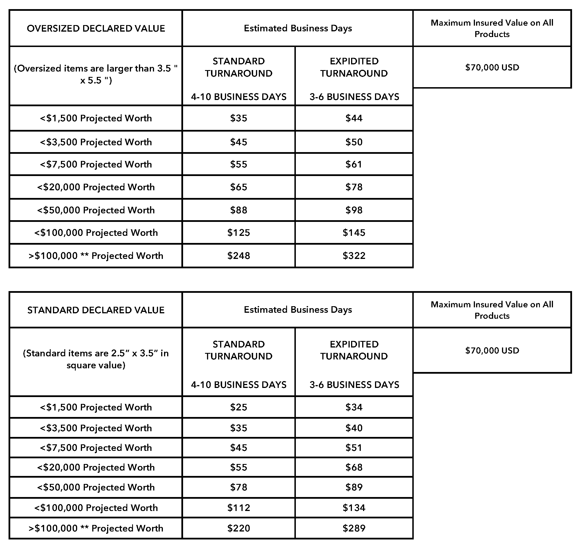 Store Grading L Grading Services