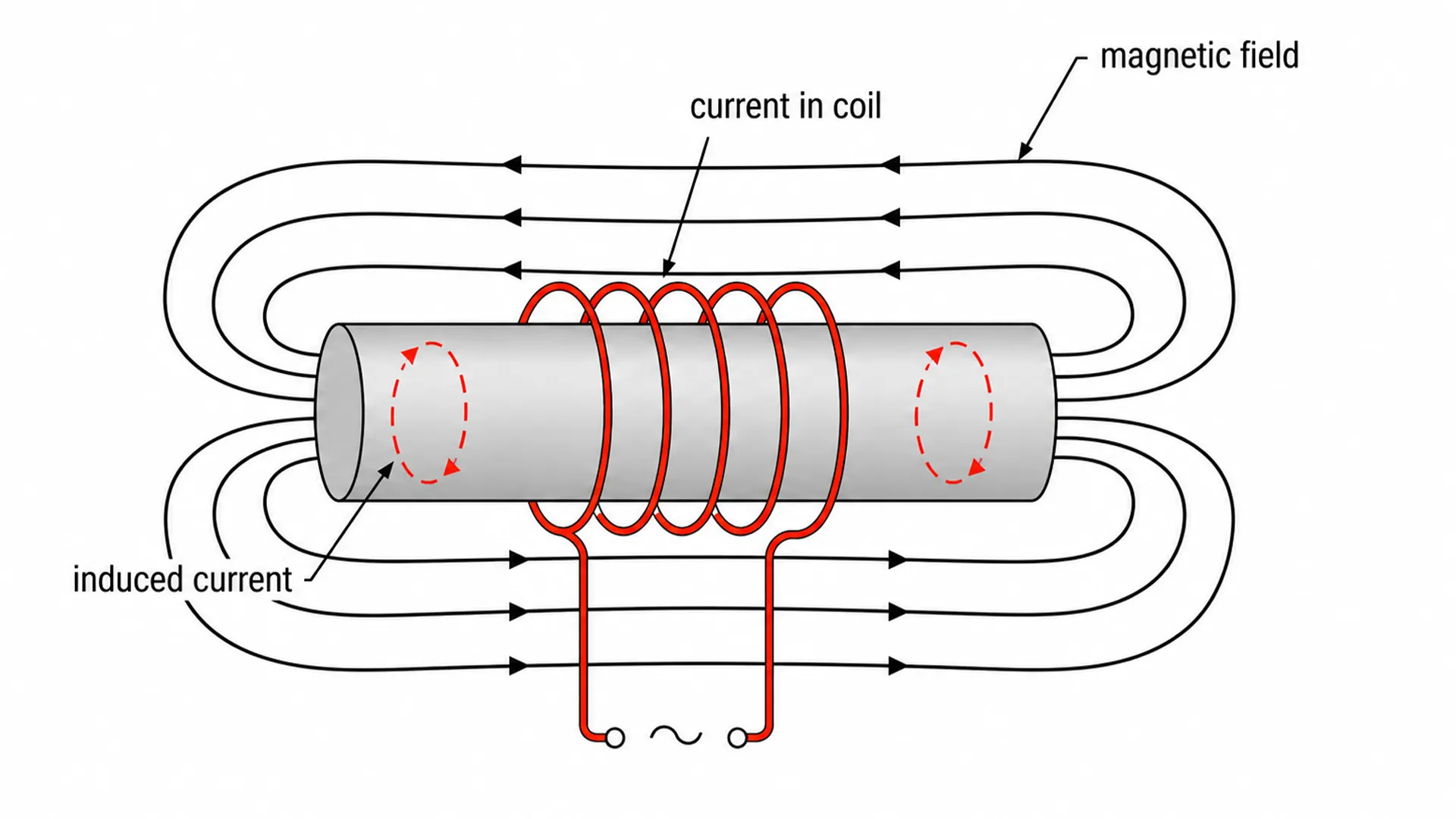 how induction heaters work image
