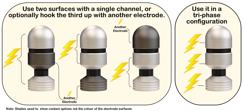 Image showing options for connecting up a Tripple electrode