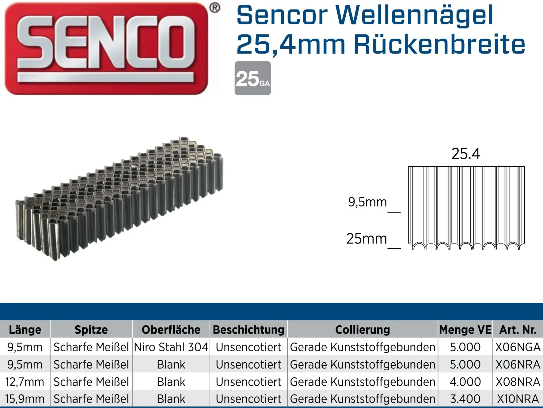 Senco Wellennägel für Stoßverbindungen und Gehrungsverbindungen im Holzbau