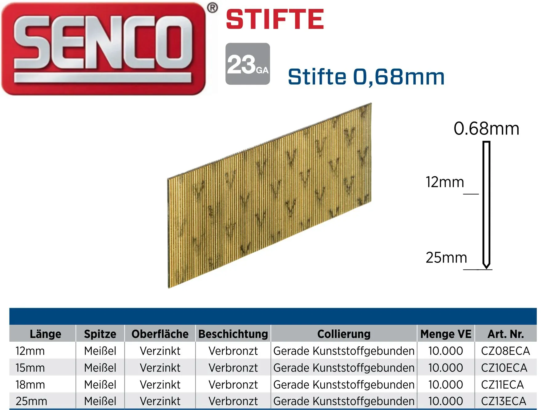 Senco CZ Drahtstifte und Pins für nahezu unsichtbare Befestigungen
