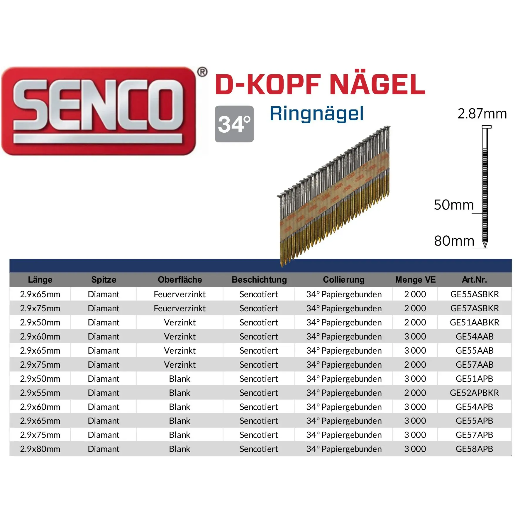 Senco GE Streifennägel 2,9 mm Ringschaft 34 Grad papiergebunden
