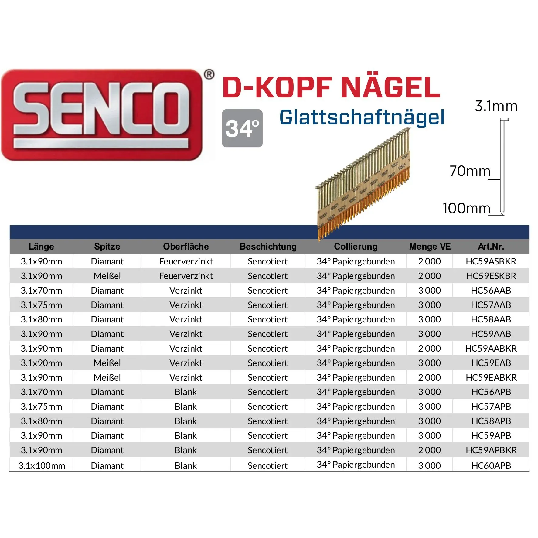 Senco HC Streifennägel 3,1 mm Glattschaft 34 Grad papiergebunden