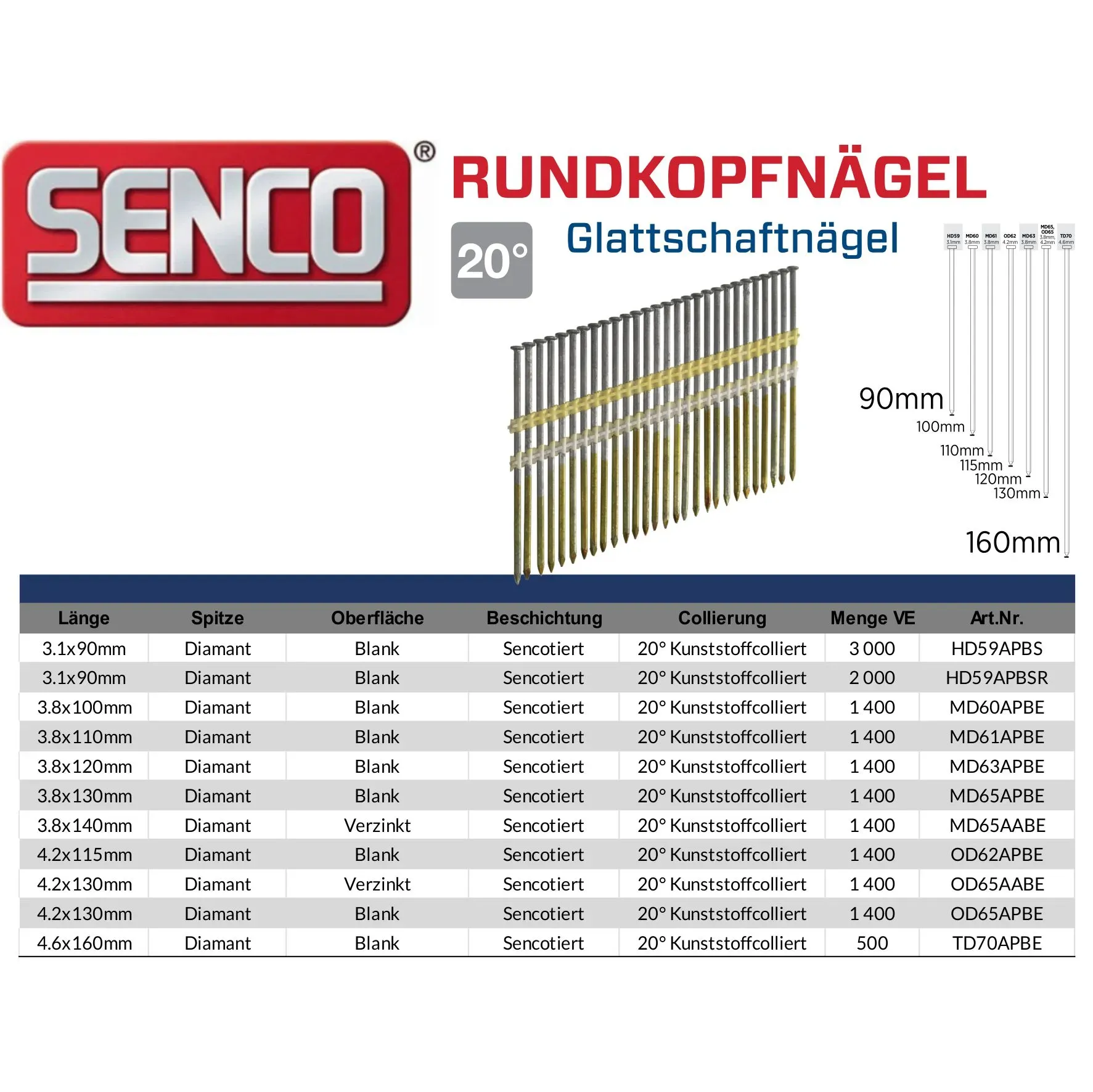Senco Streifennägel 20 Grad kunststoffcolliert