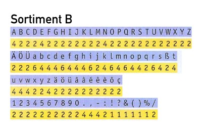 Inhalt TELOS Sortiment B mit Großbuchstaben Kleinbuchstaben Zahlen und Satzzeichen