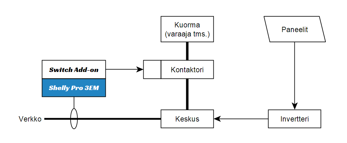 1-kanavainen SpotSolar