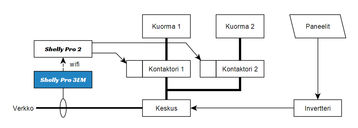2-kanavainen SpotSolar