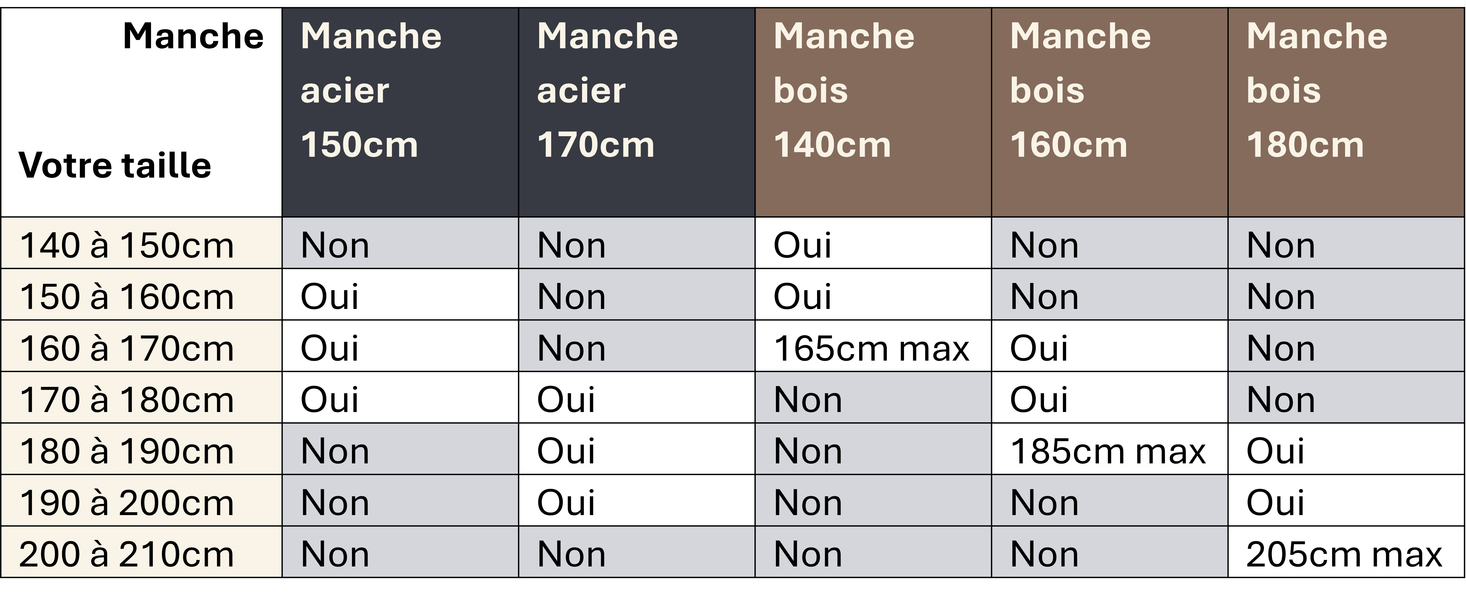 tableau de correspondance des tailles de manches de faux