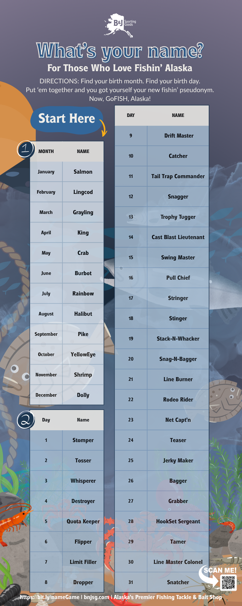 What's your Alaskan fishing nick name?