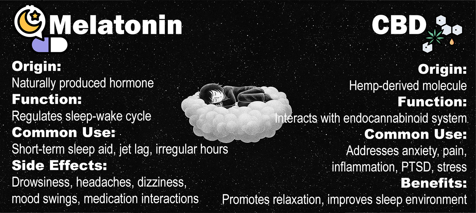 Comparing CBD and melatonin for sleep quality