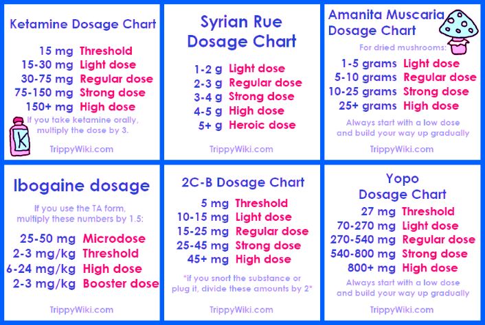 Dosage Chart 2