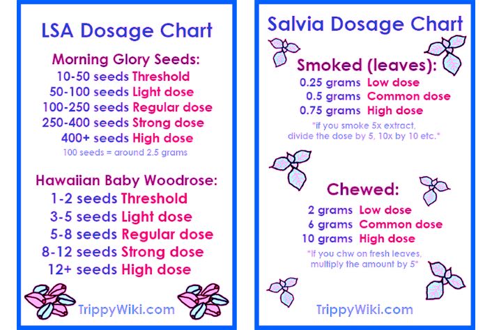 Dosage Chart 3