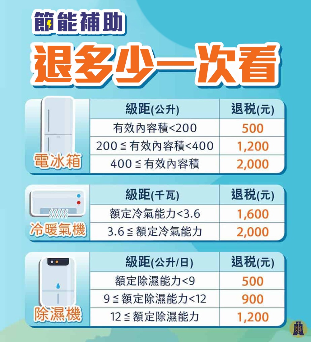 TECO東元 MD1231W - 詳情1