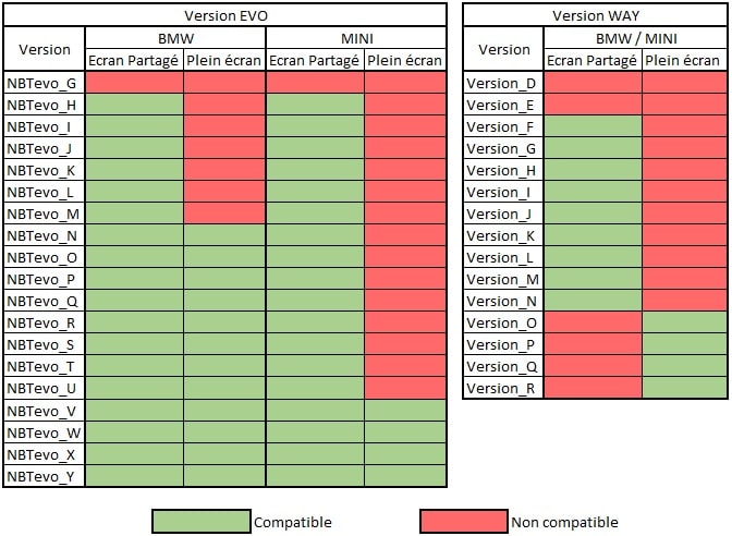 Tableau compatibilité activation carplay bmw 